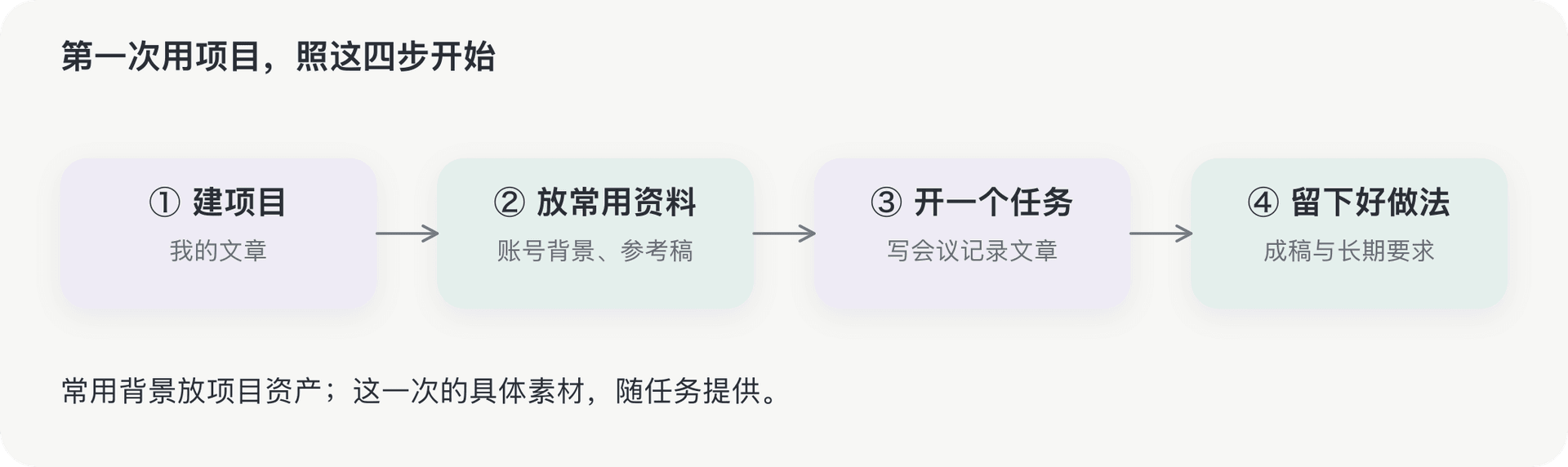 文档插图