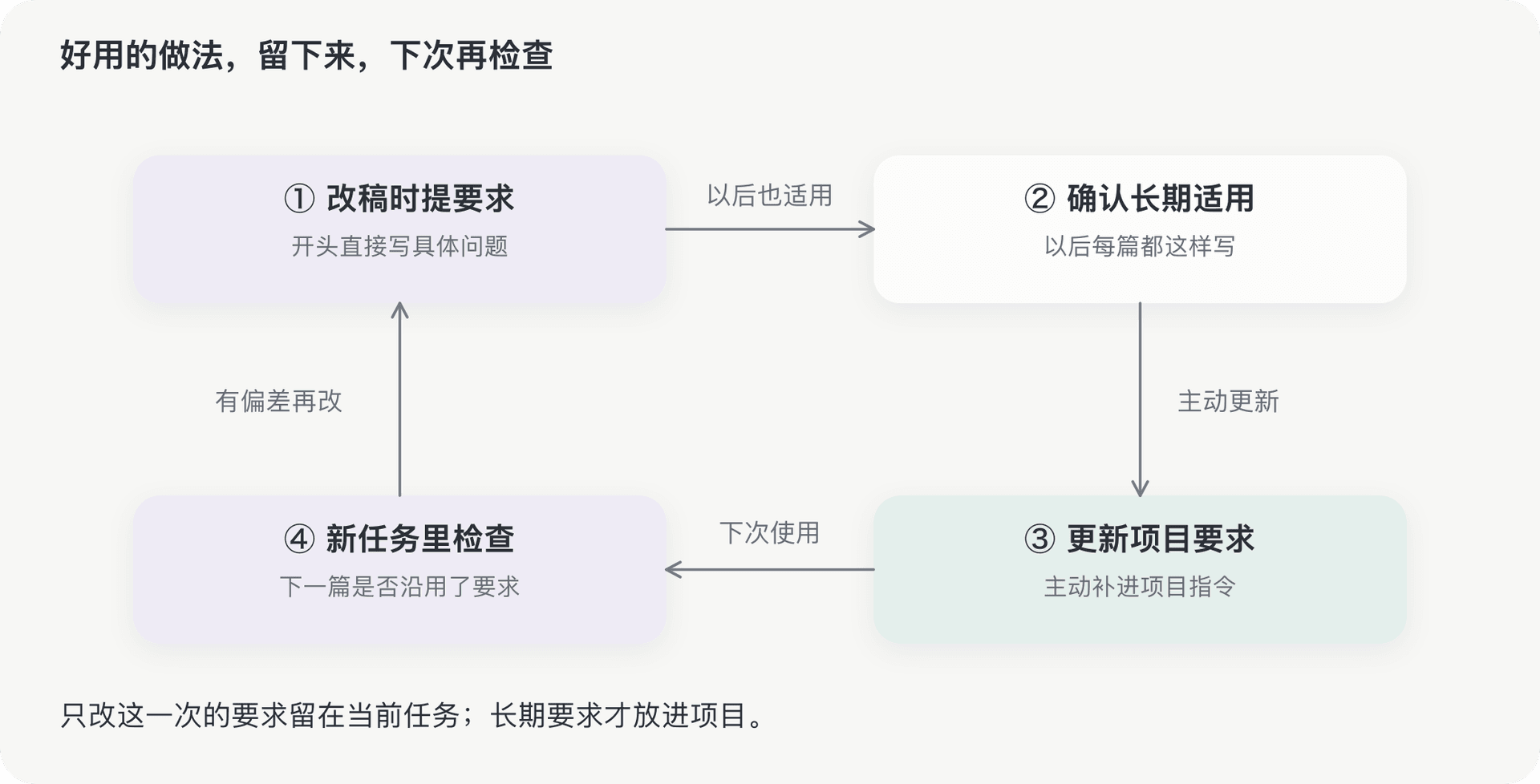 文档插图
