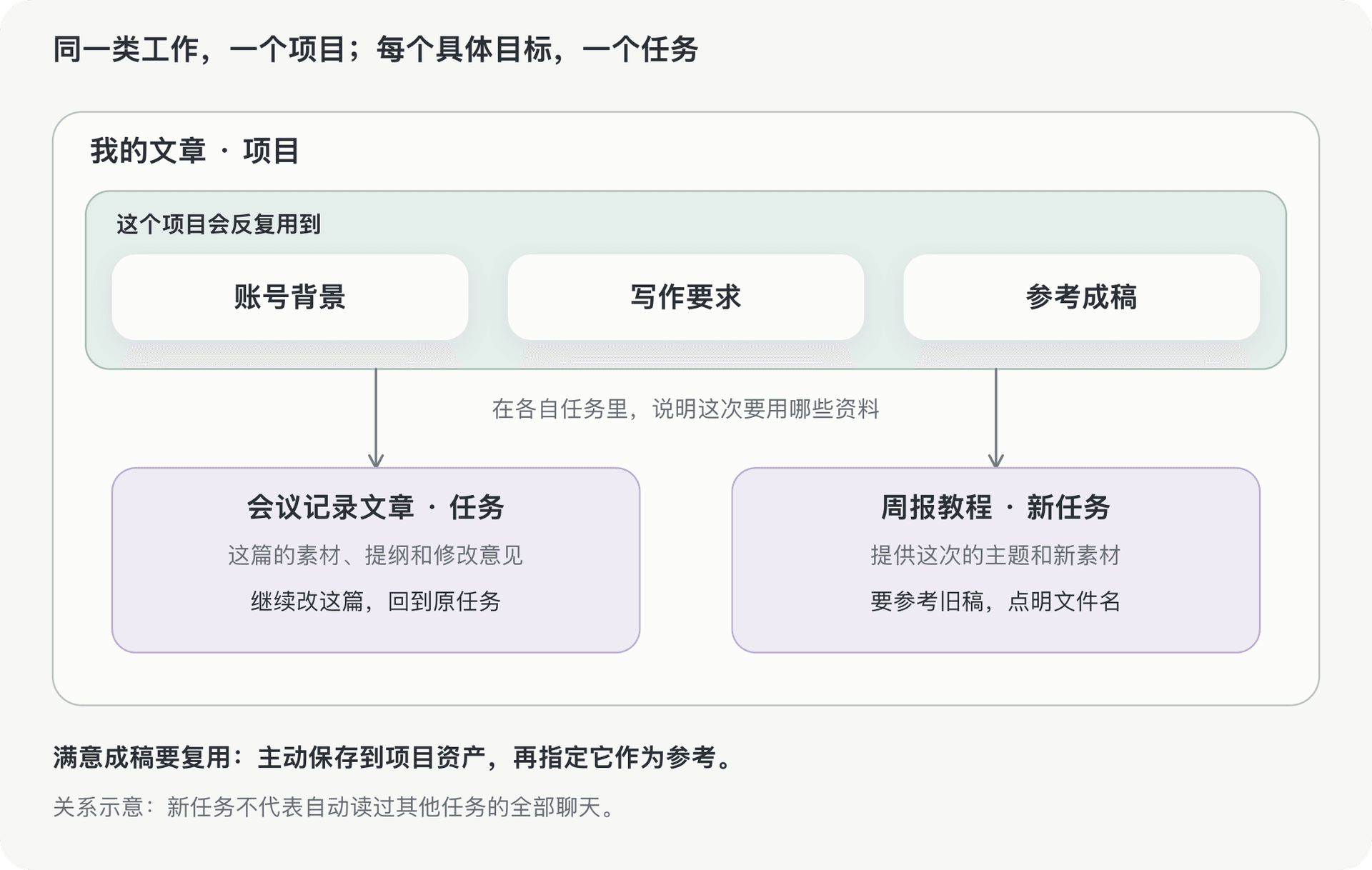 文档插图