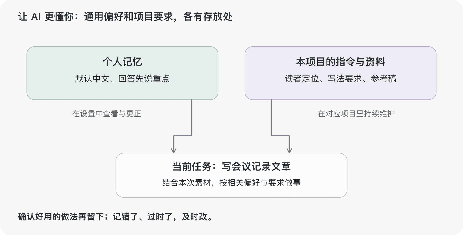 文档插图