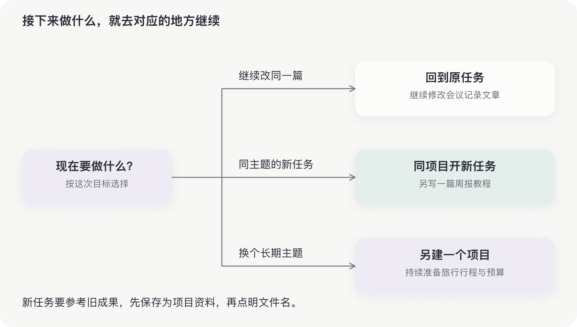 文档插图
