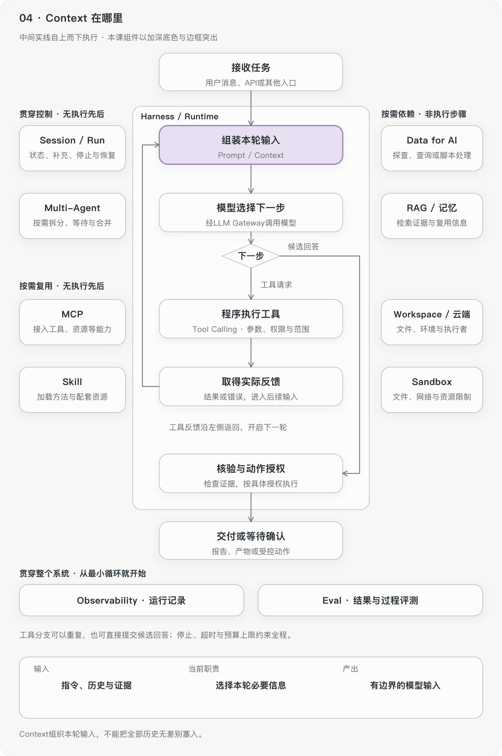 文档插图