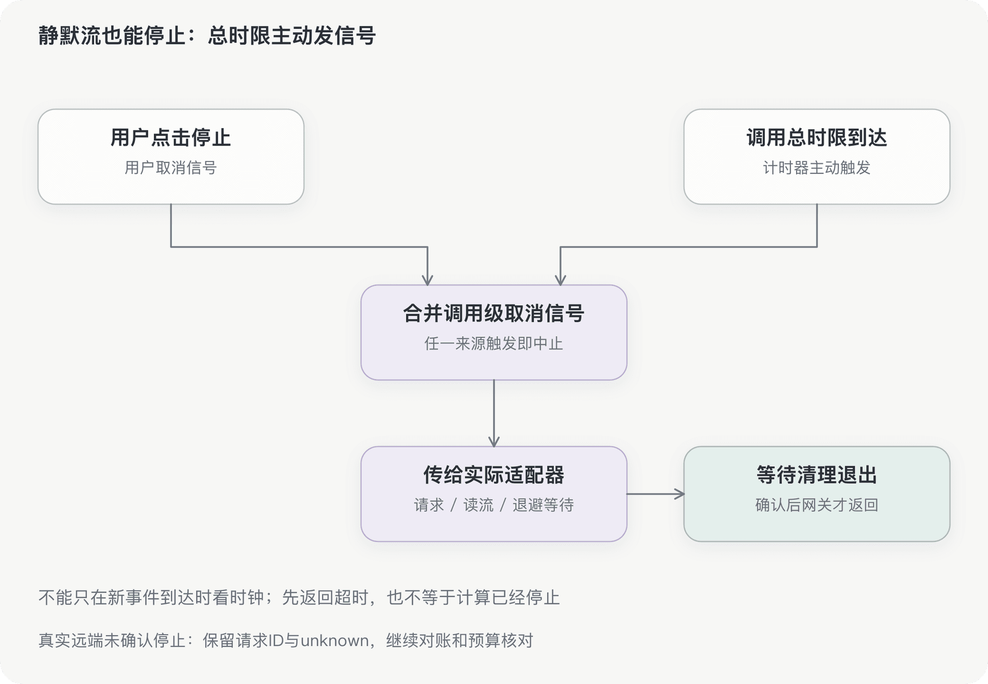 文档插图