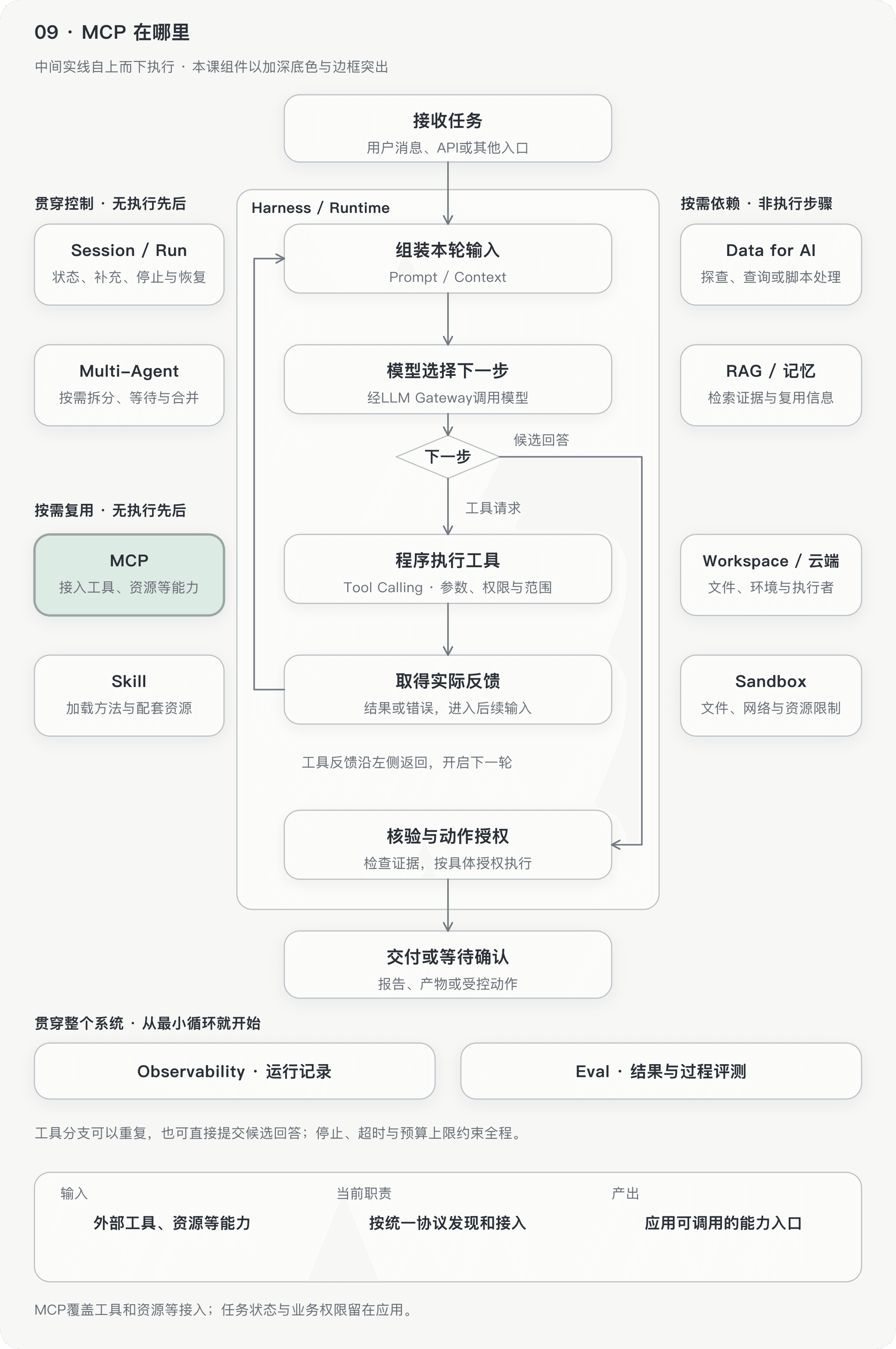 文档插图