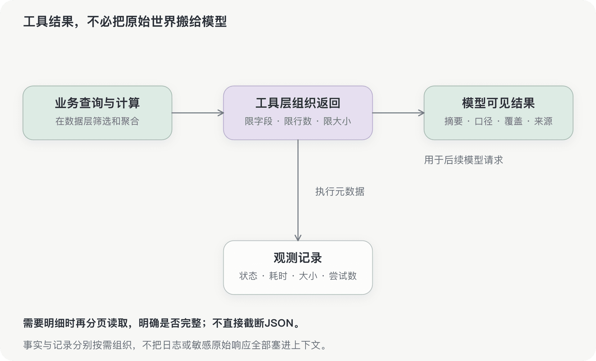 文档插图
