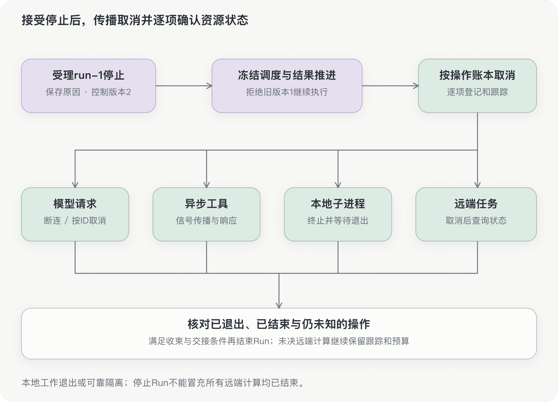 文档插图
