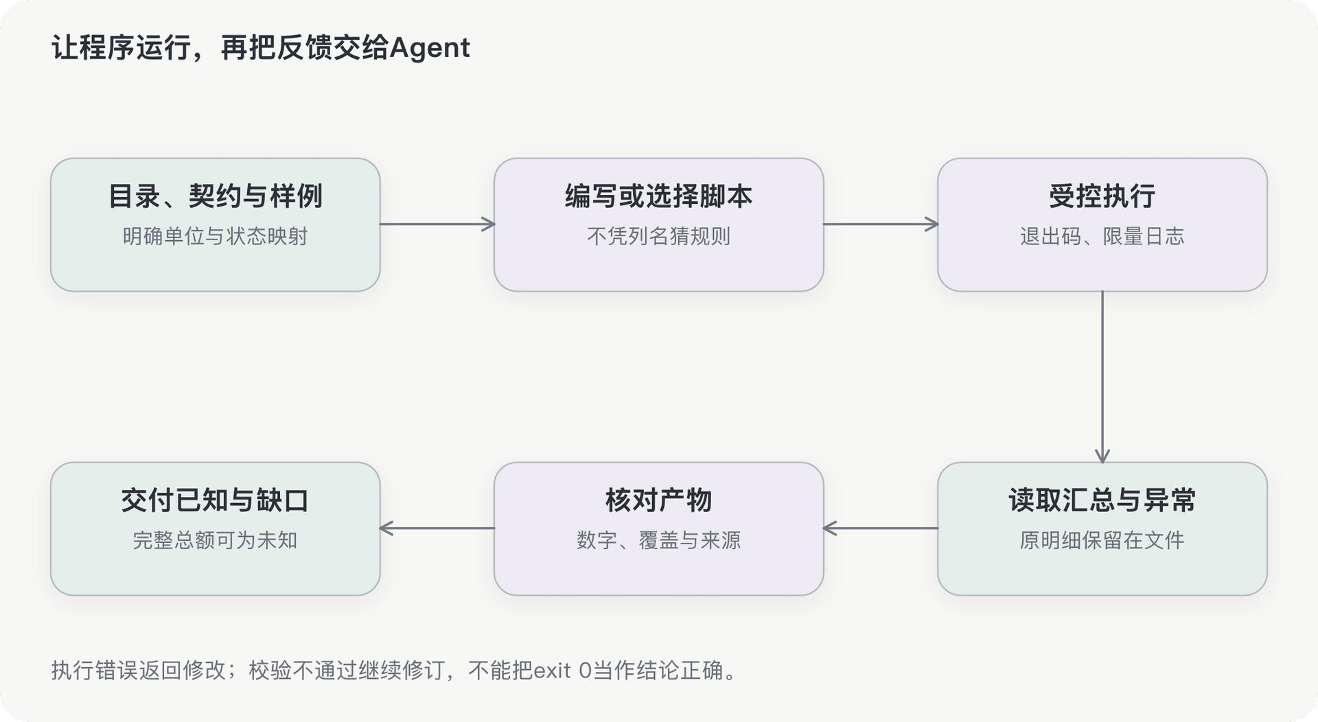 文档插图