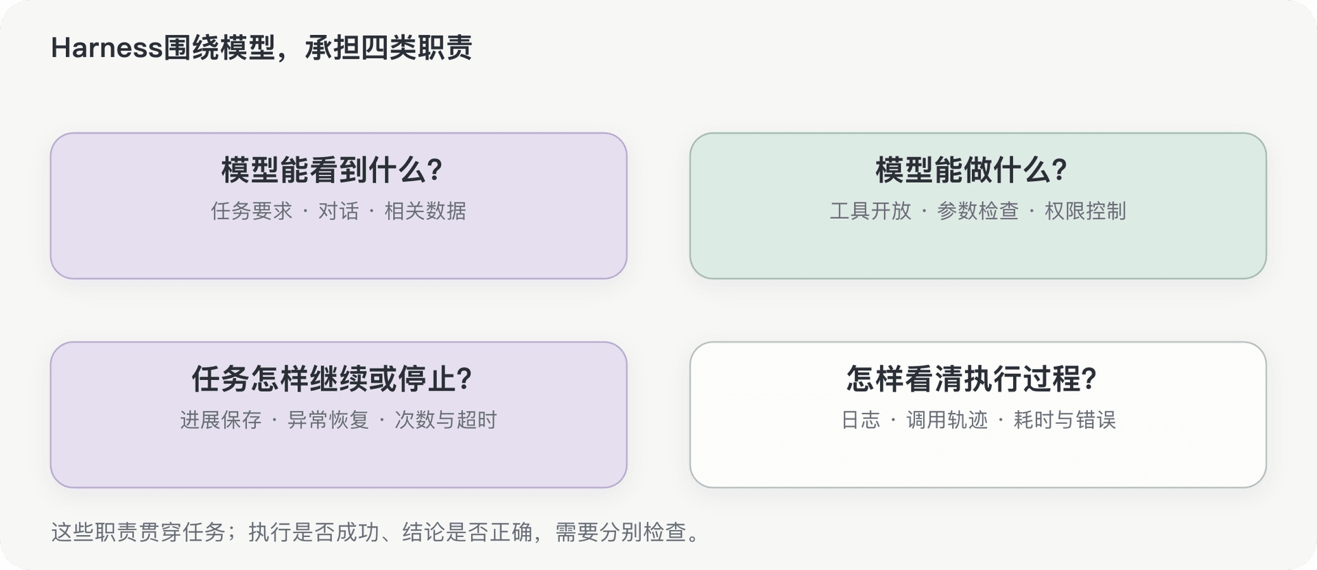 文档插图