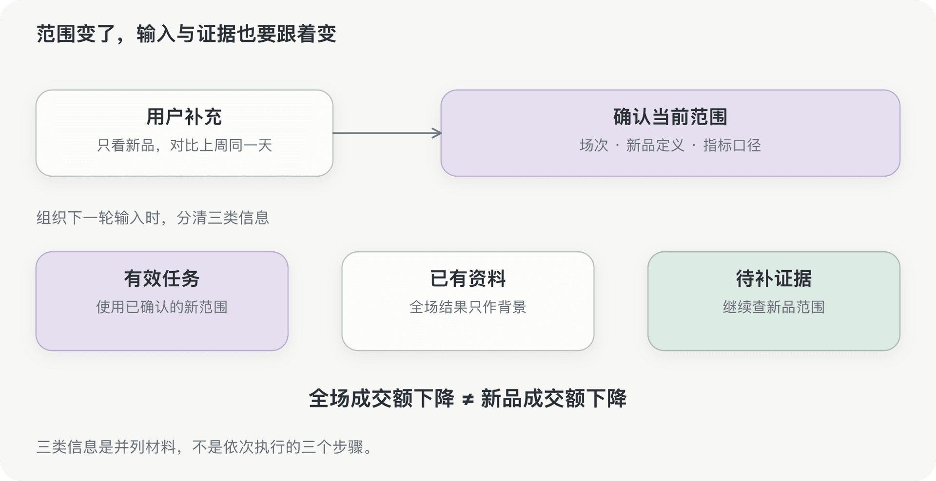 文档插图