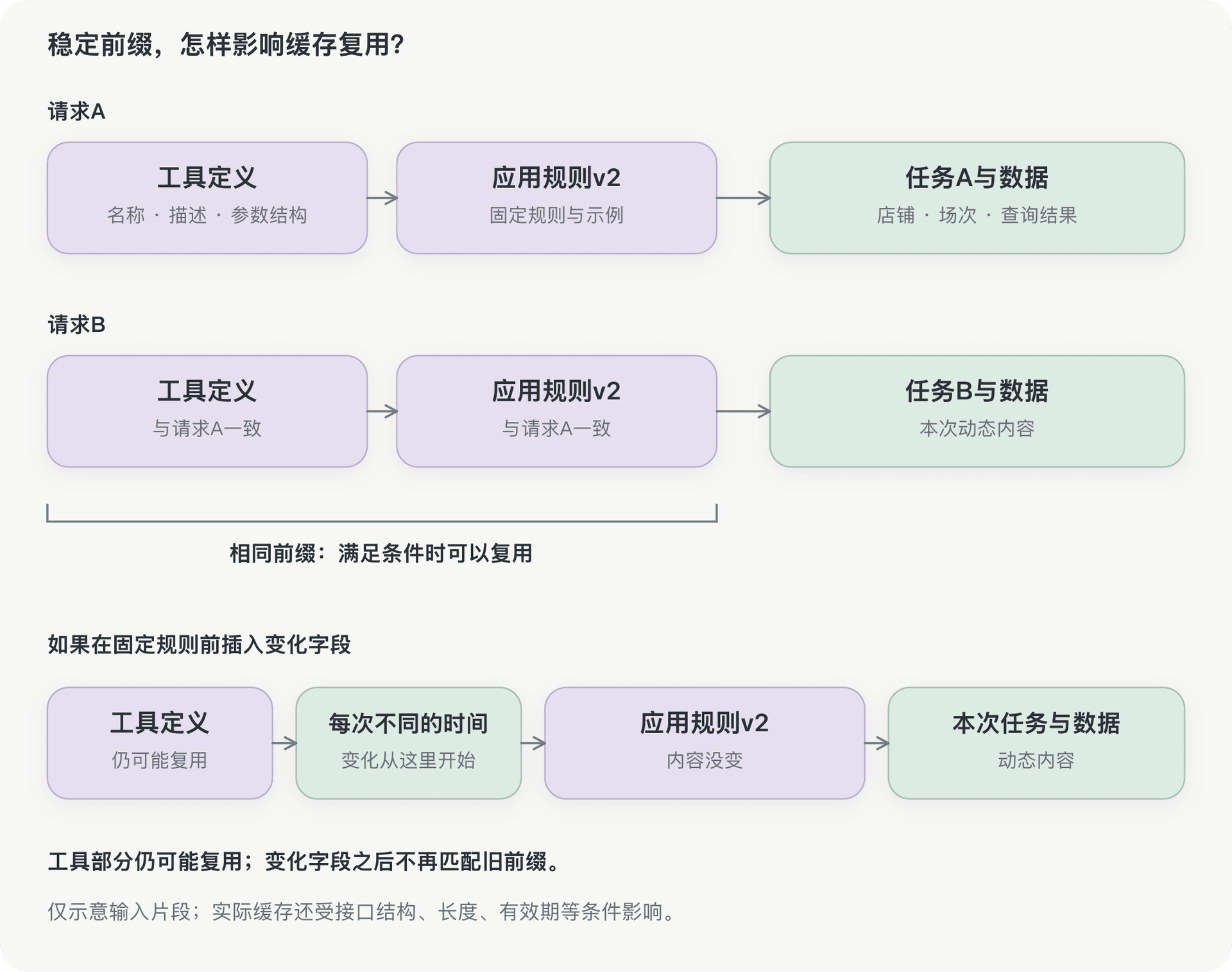 文档插图