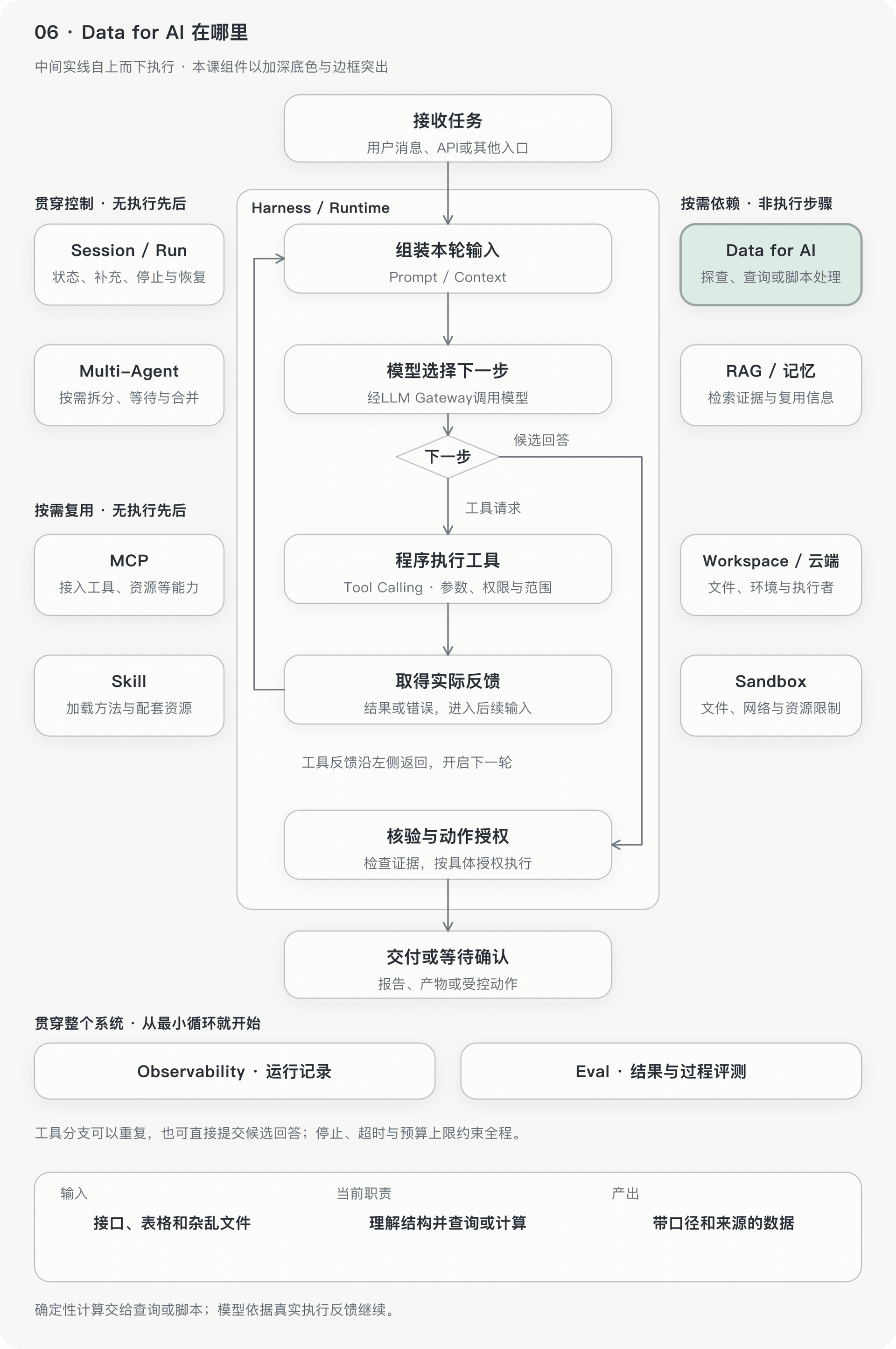文档插图
