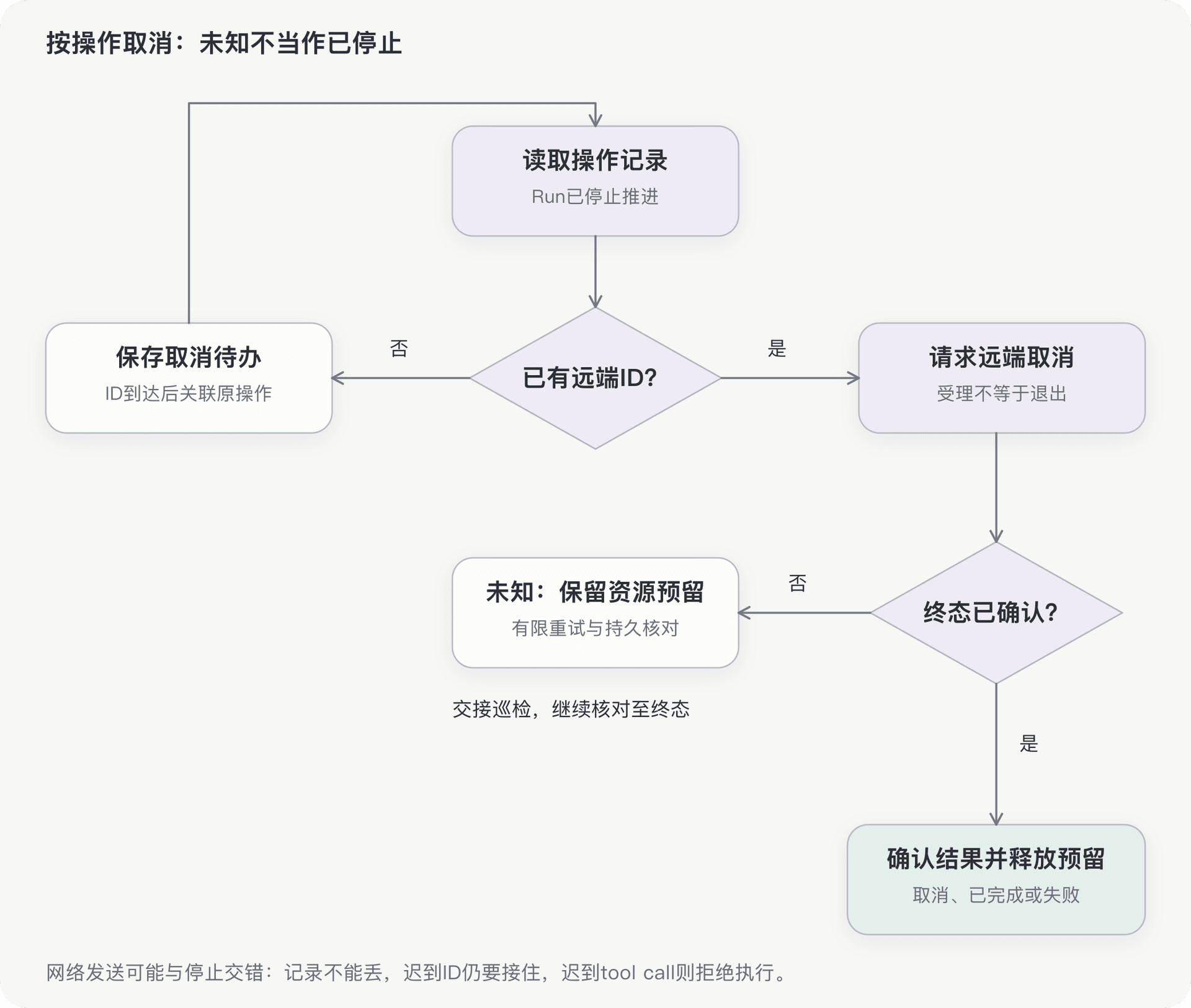 文档插图