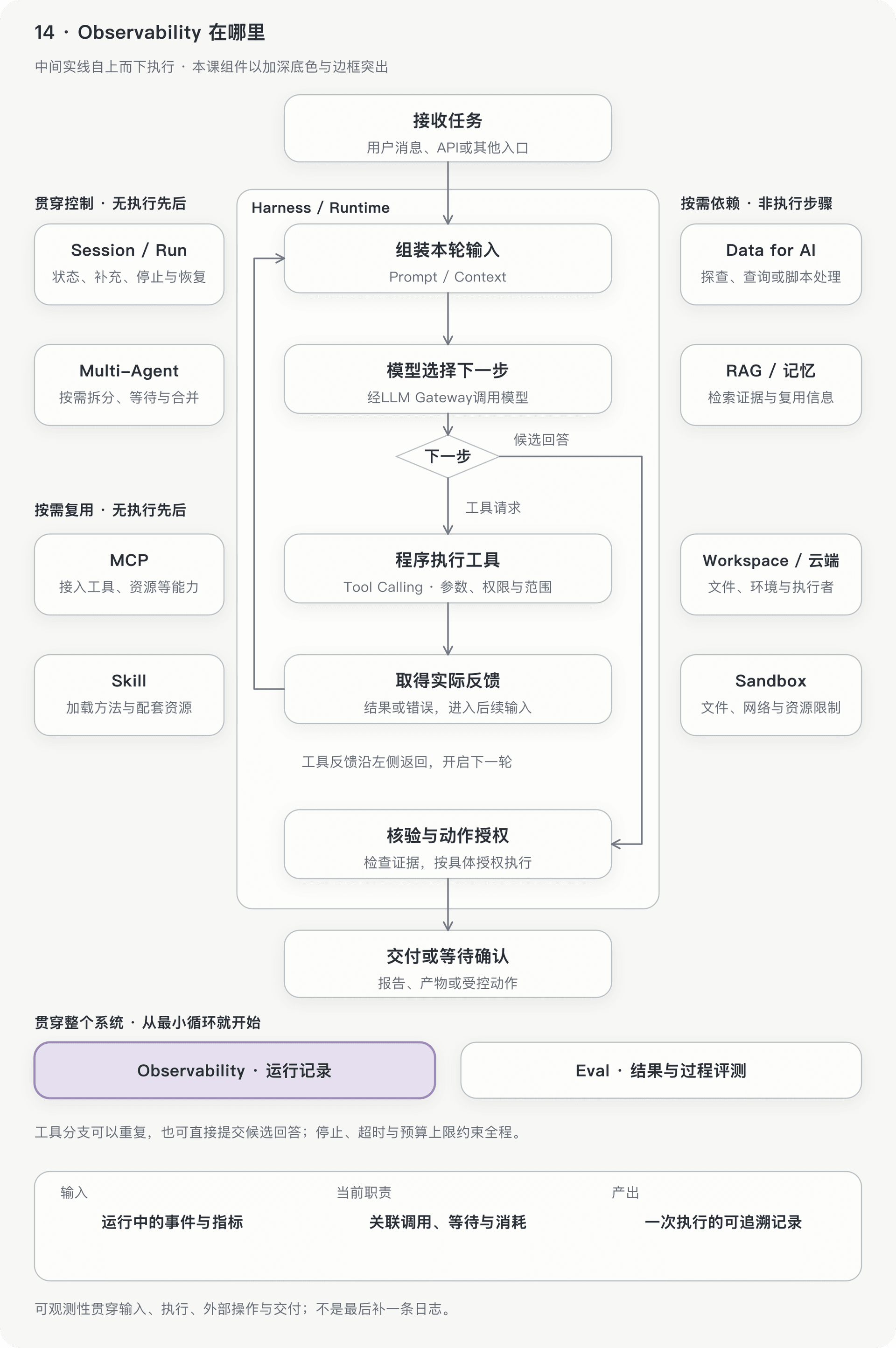 文档插图