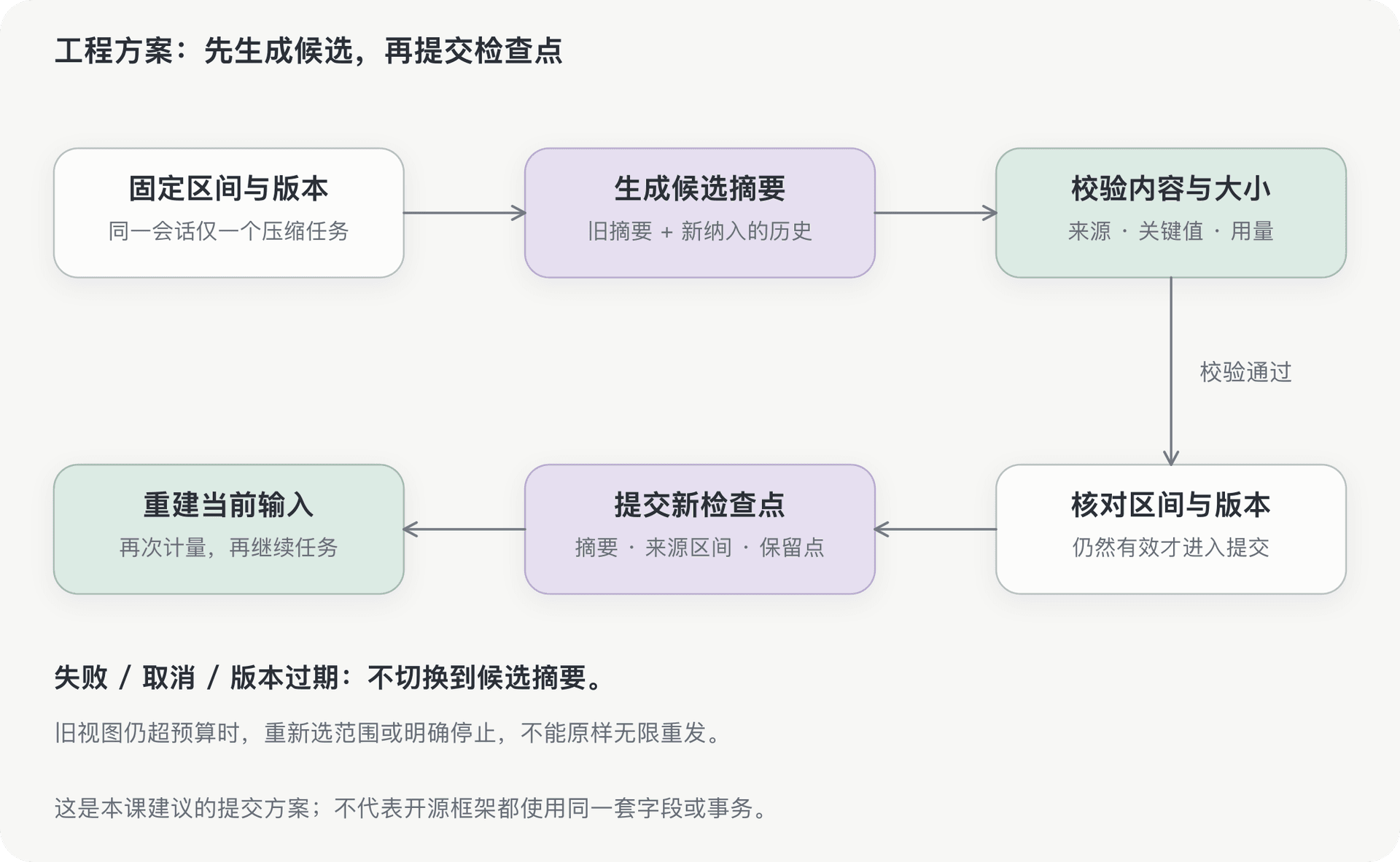 文档插图