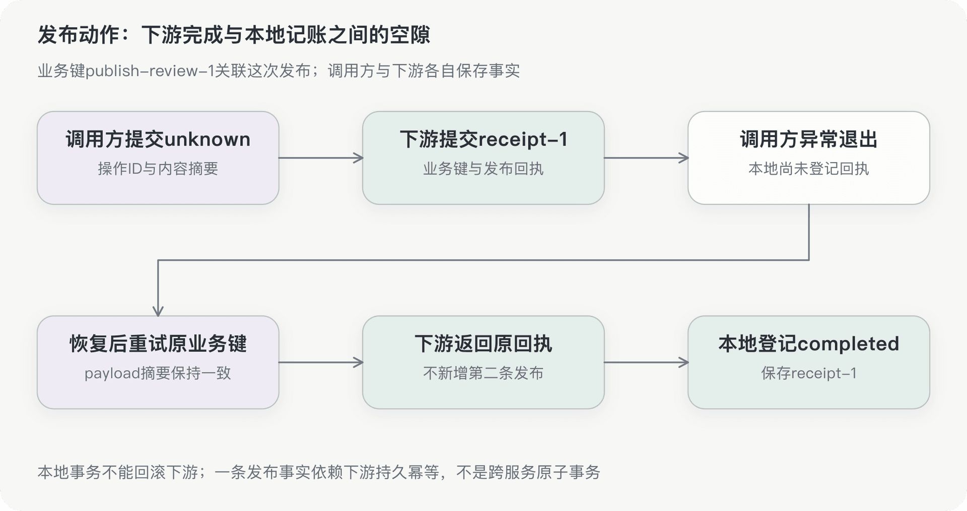 文档插图