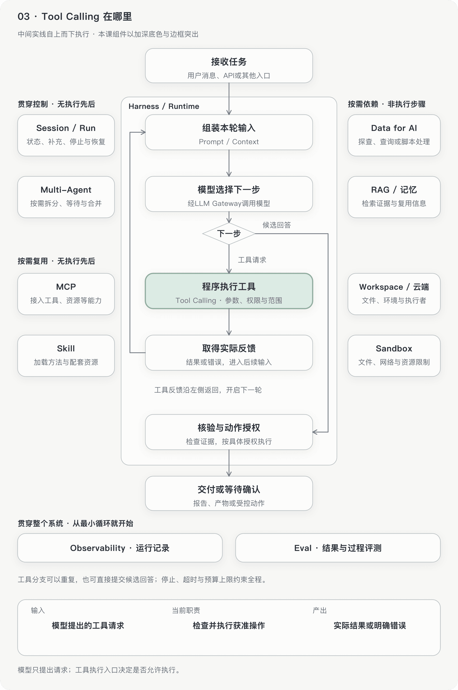 文档插图
