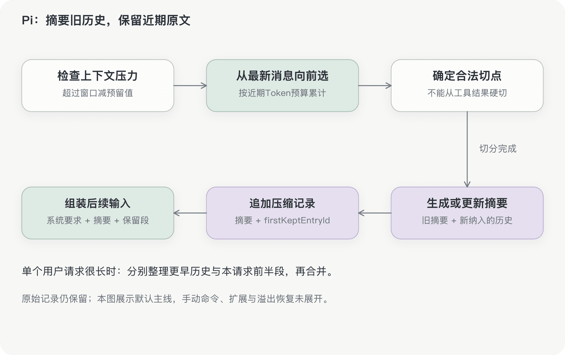 文档插图