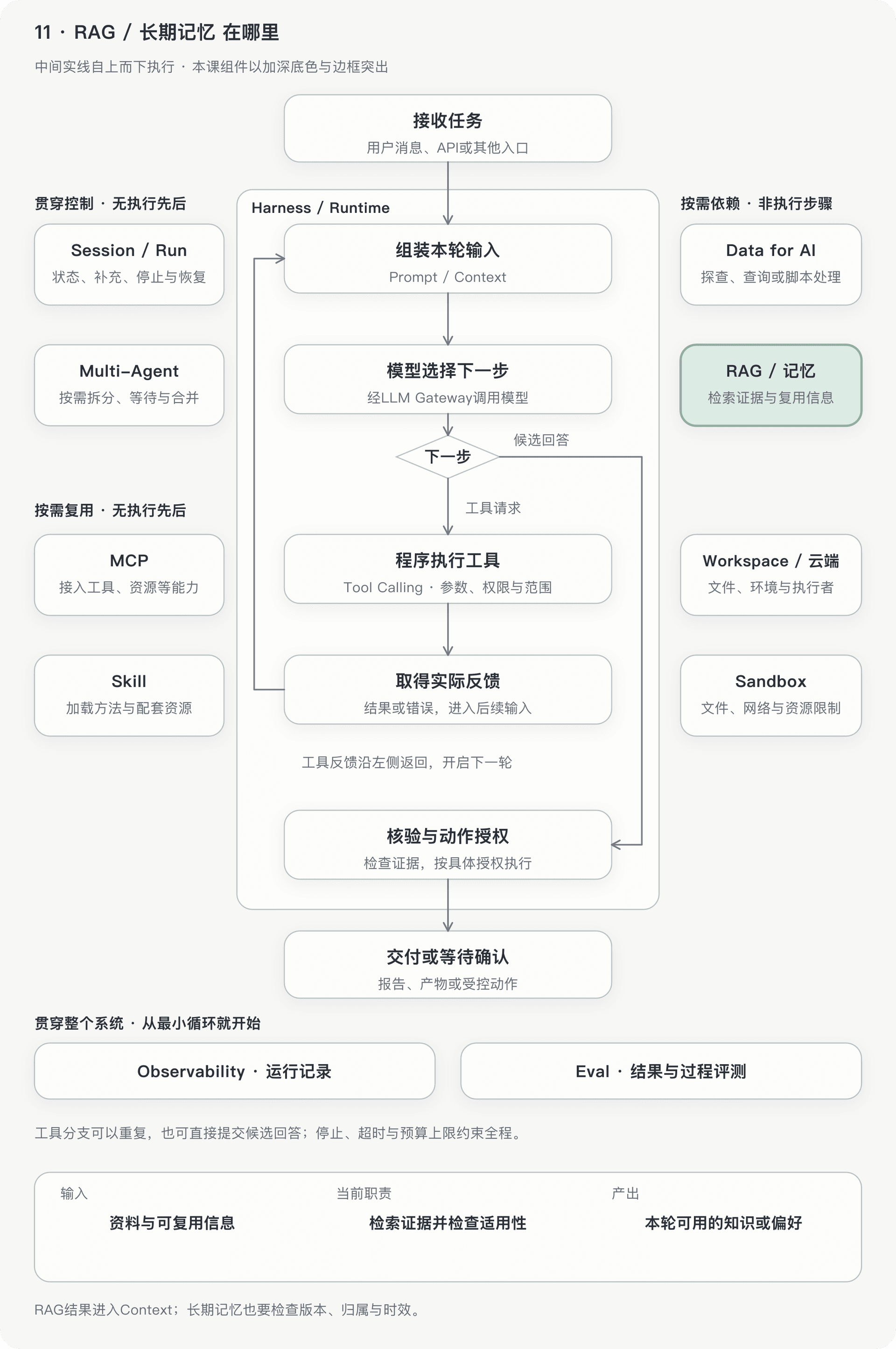 文档插图