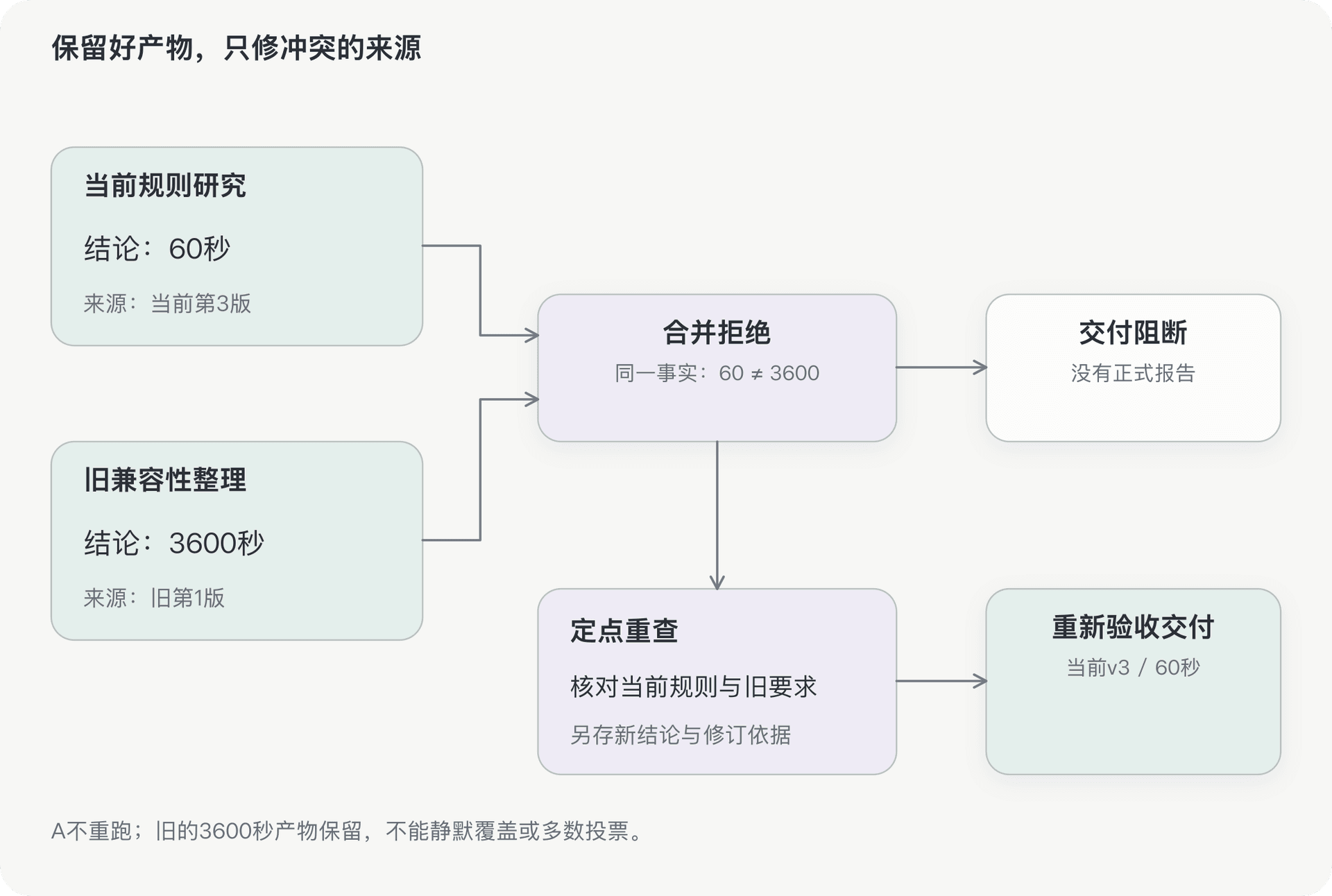 文档插图