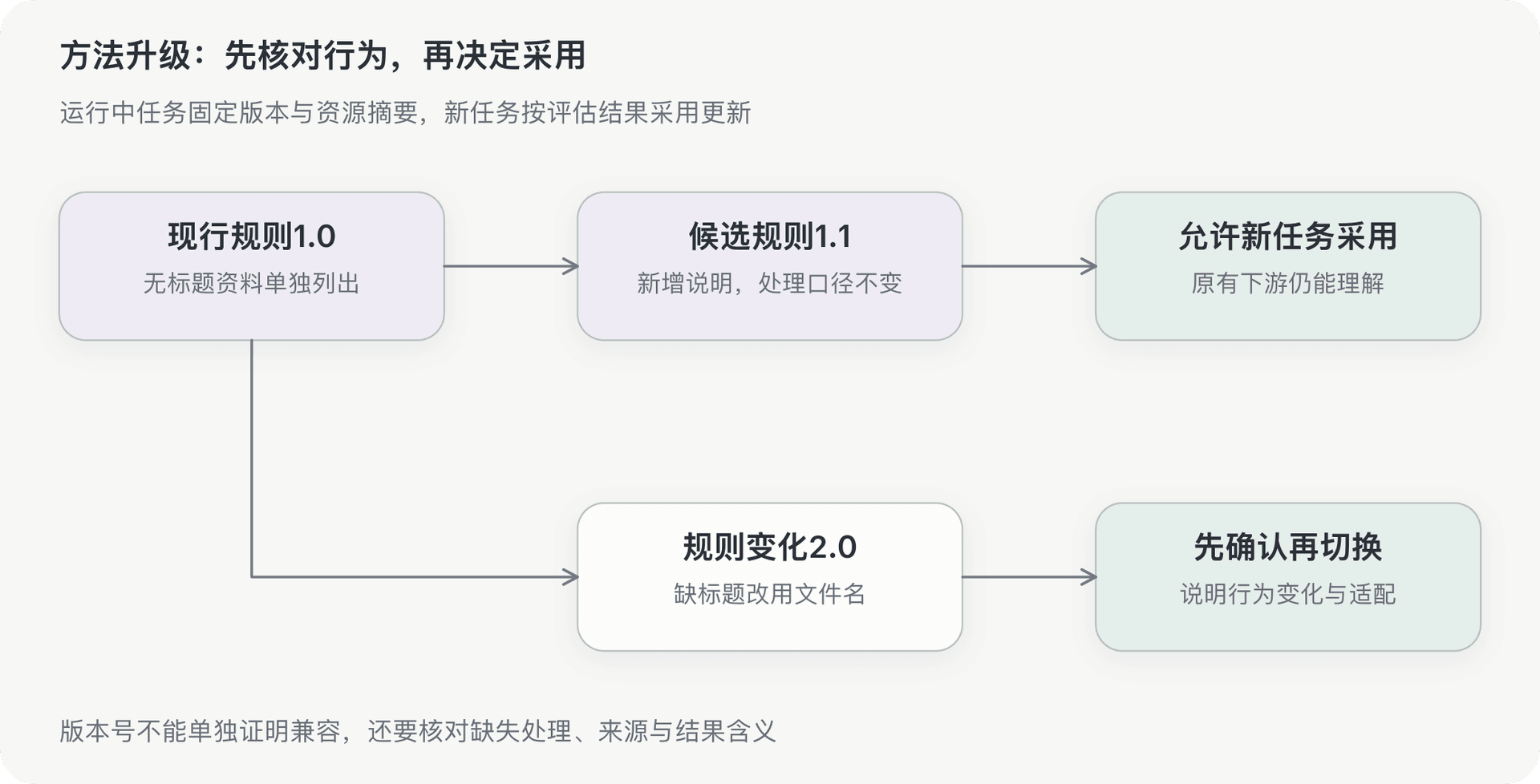 文档插图
