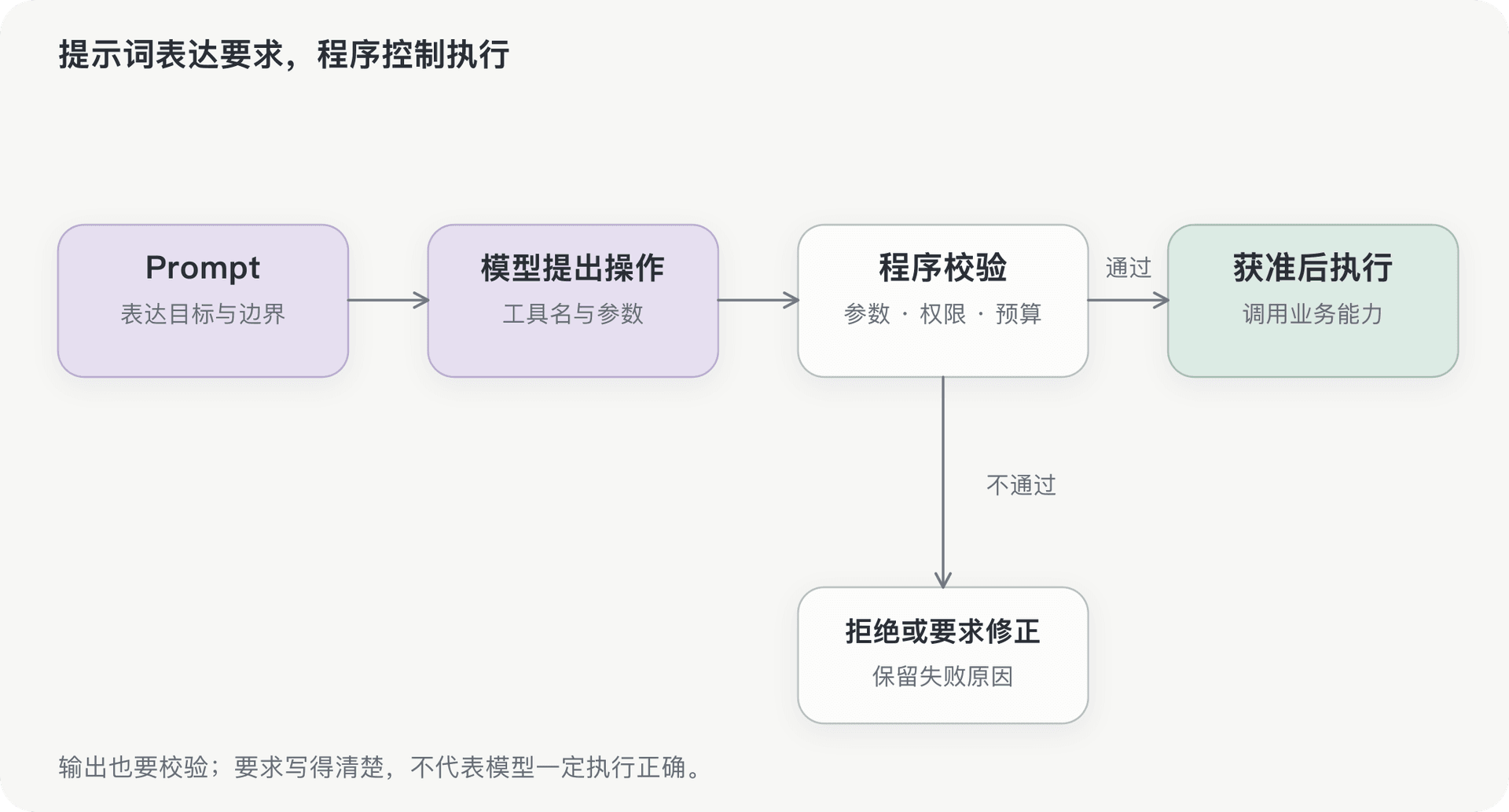文档插图