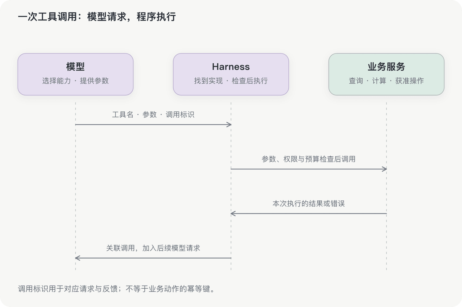 文档插图