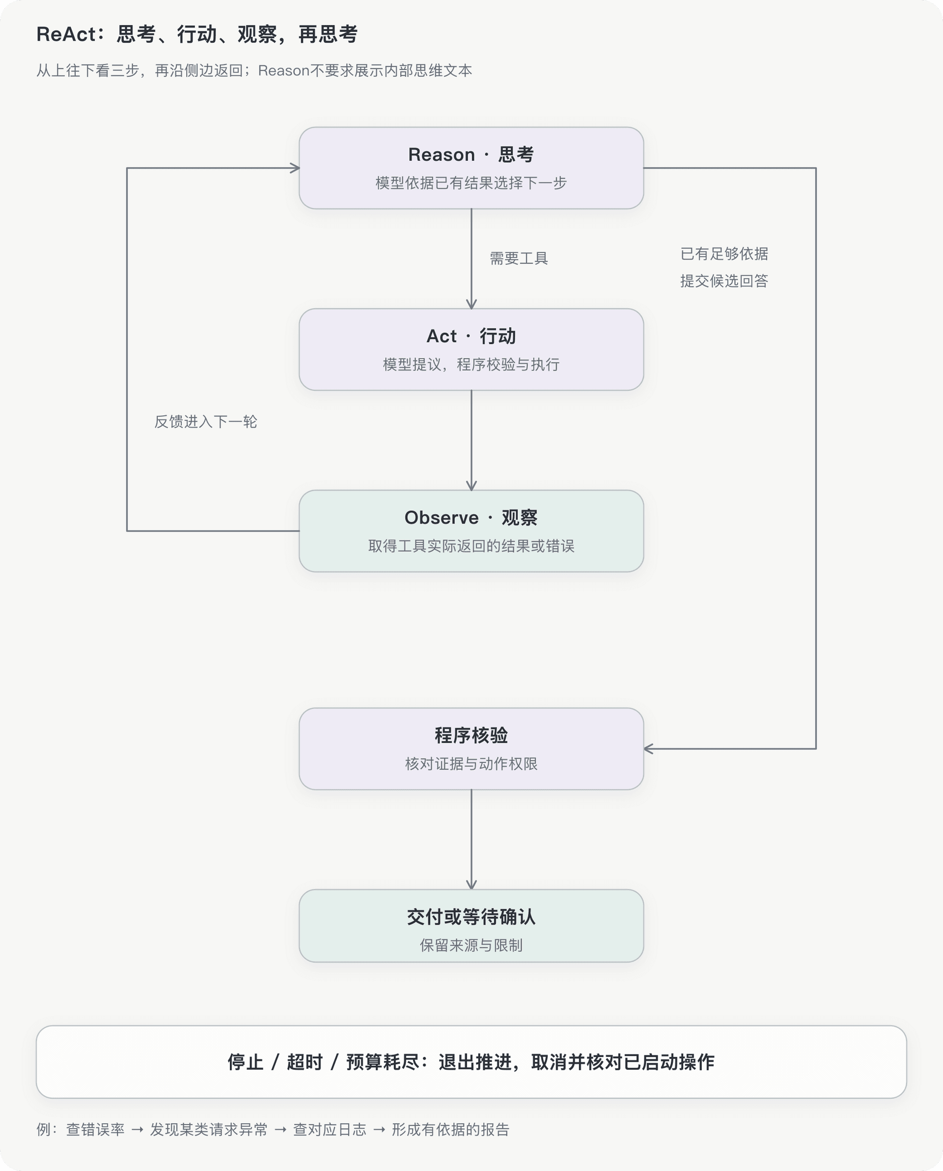 文档插图
