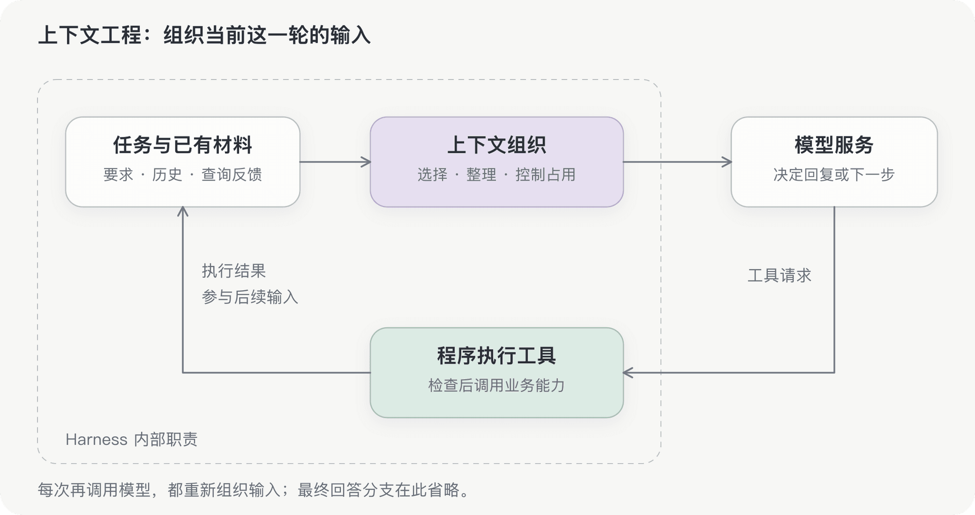 文档插图