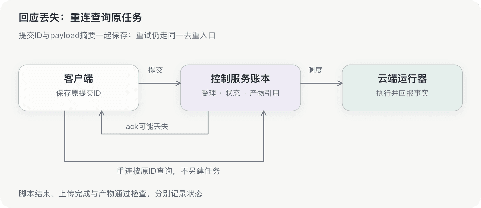 文档插图