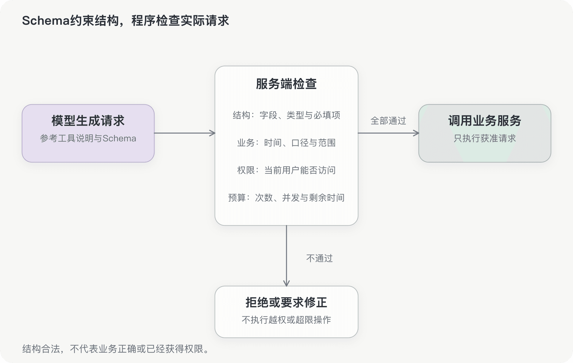 文档插图