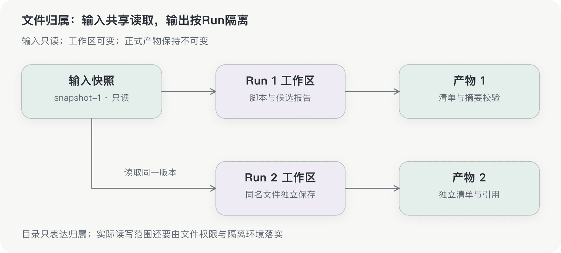 文档插图