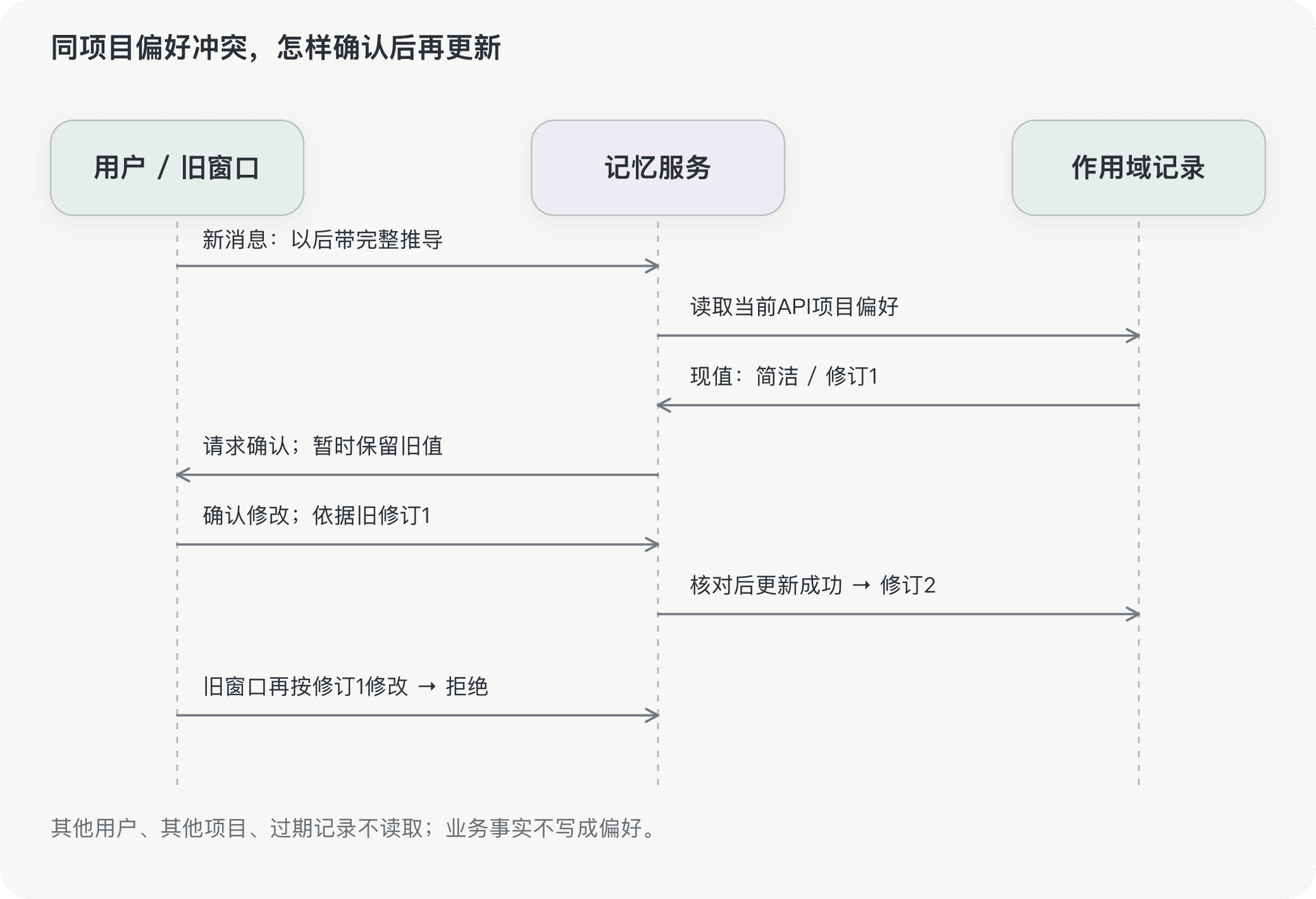 文档插图