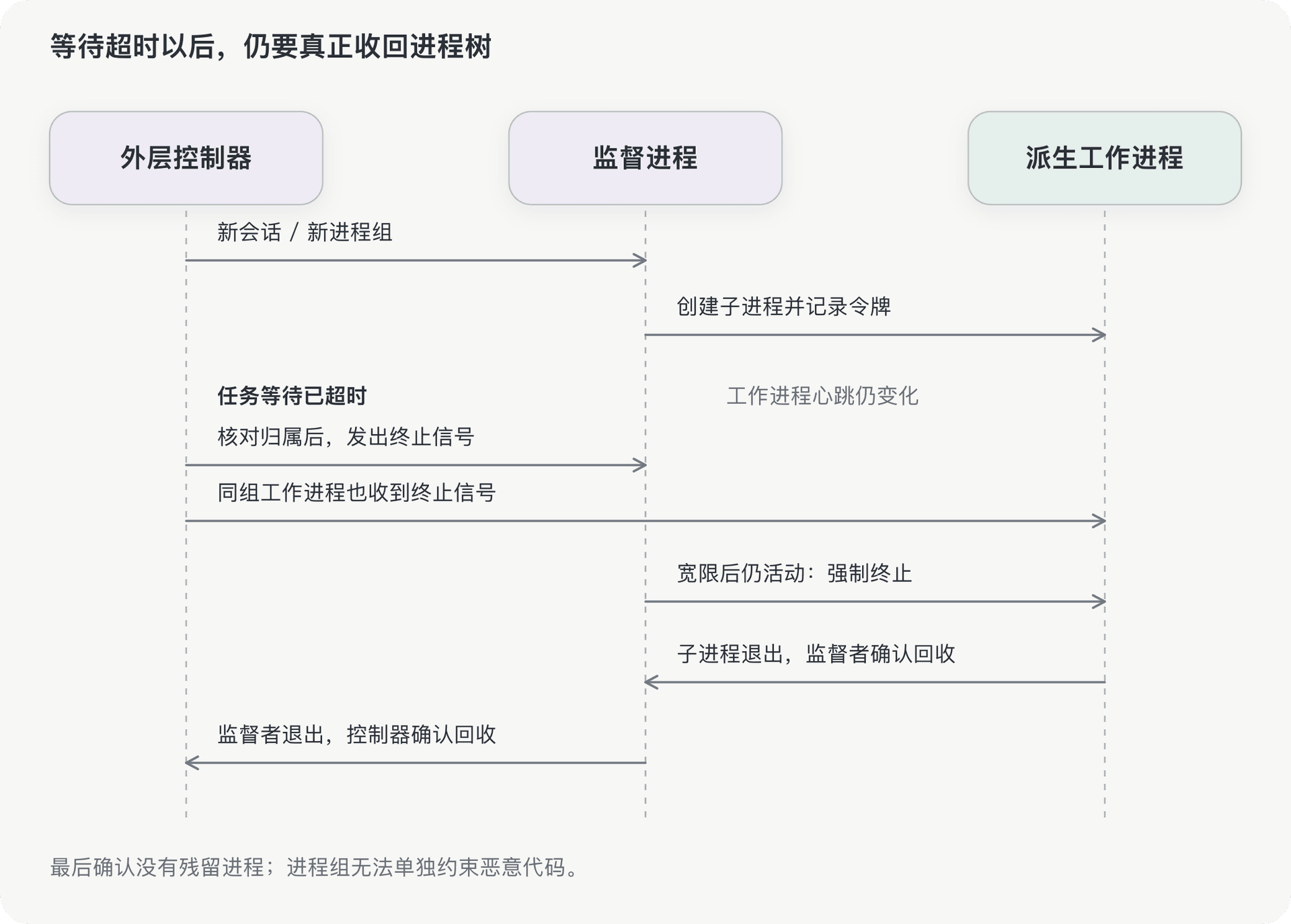 文档插图