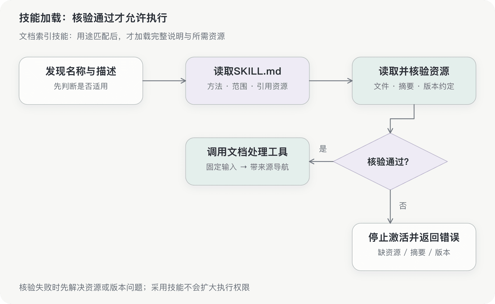 文档插图