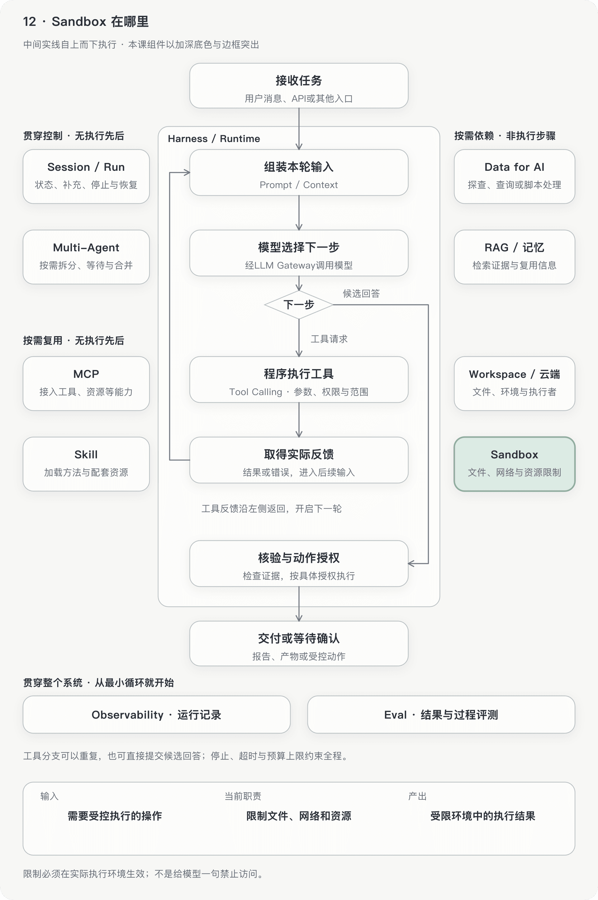 文档插图