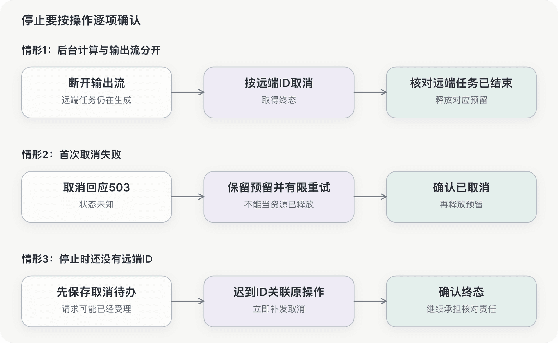 文档插图
