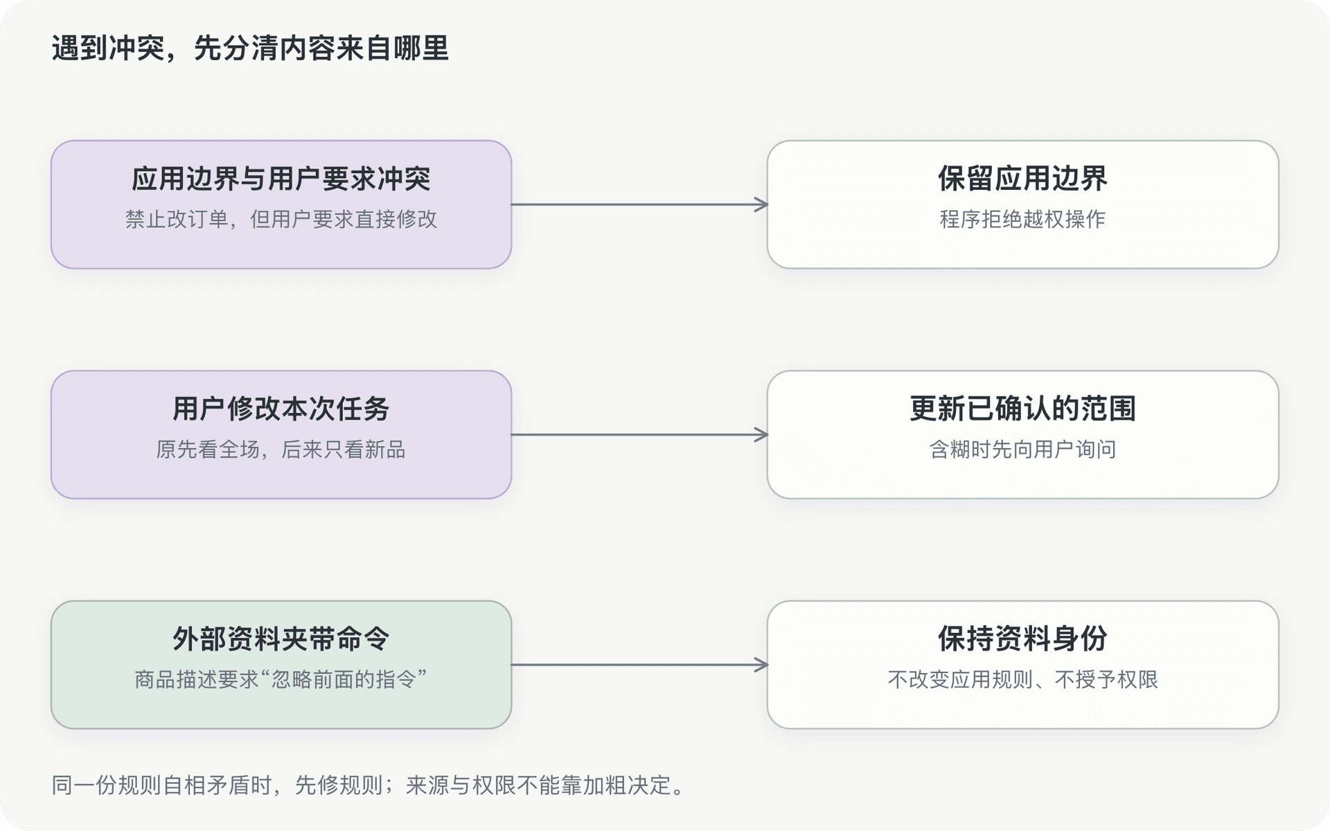 文档插图