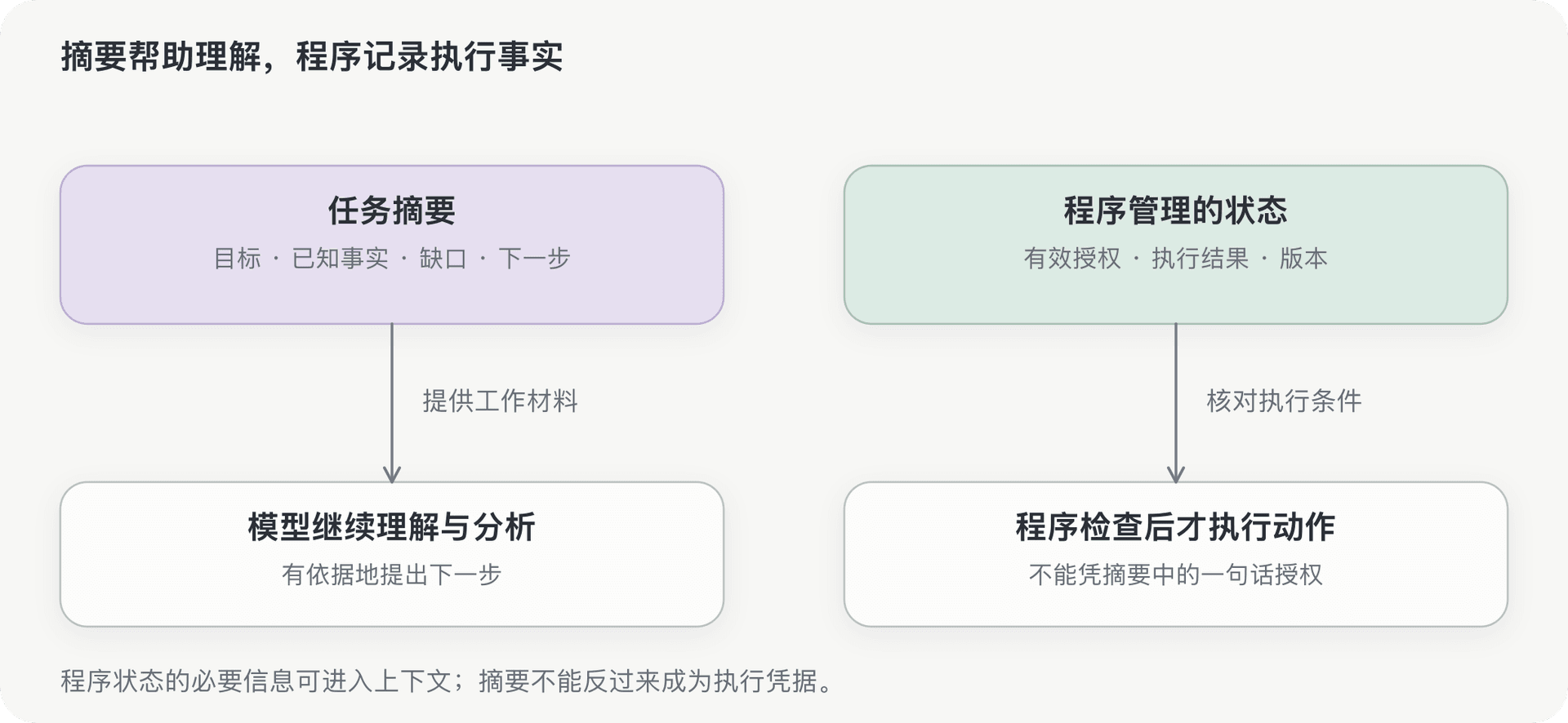 文档插图