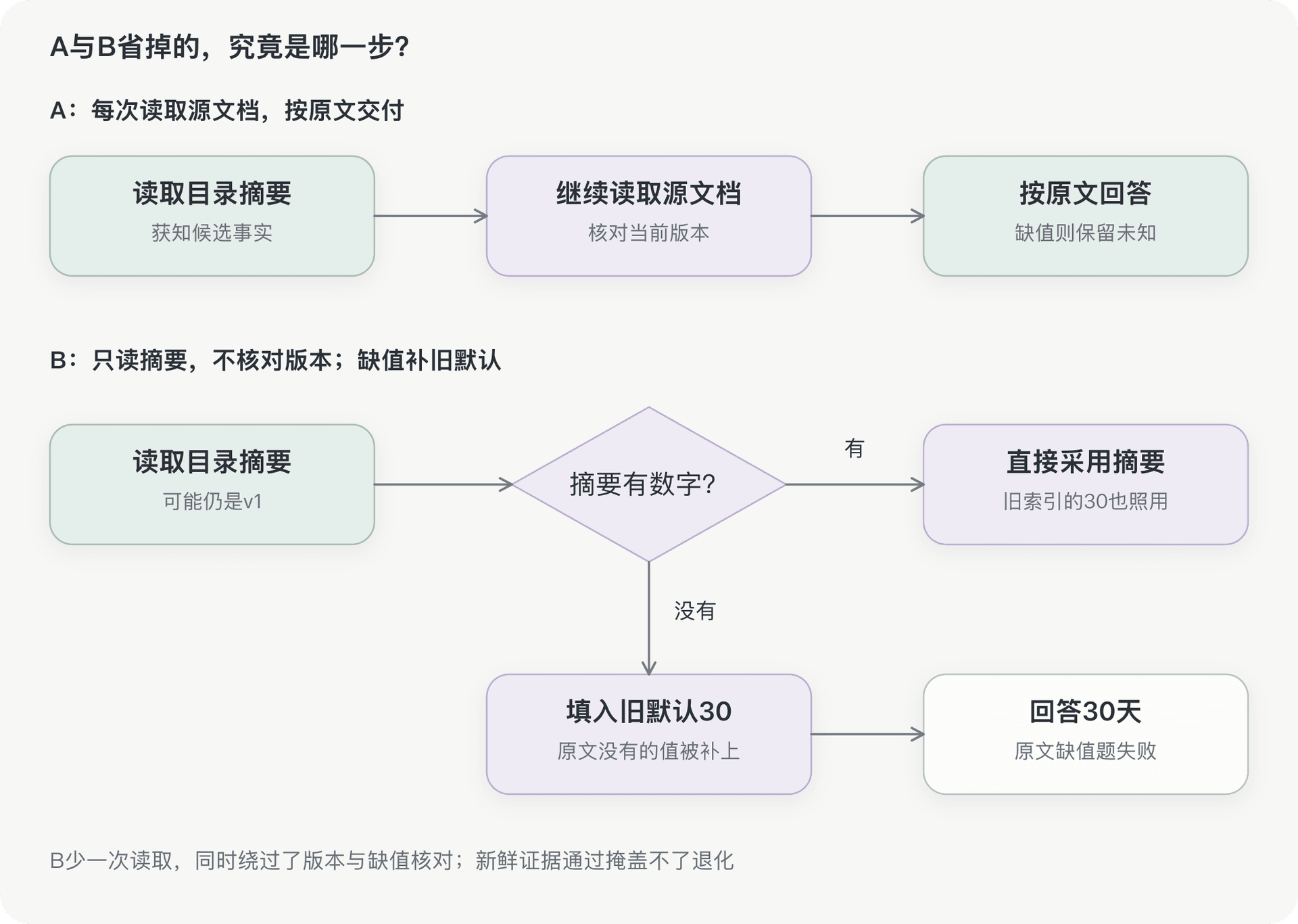 文档插图