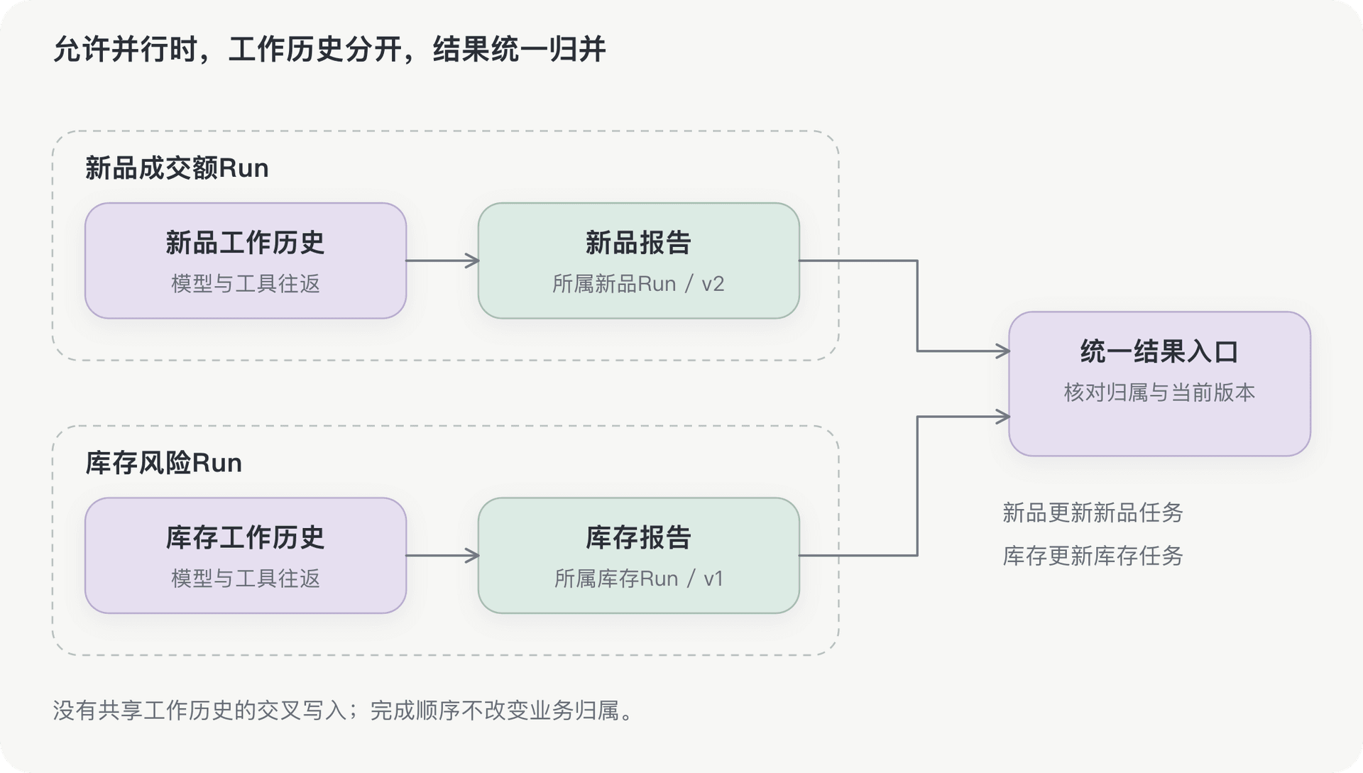 文档插图