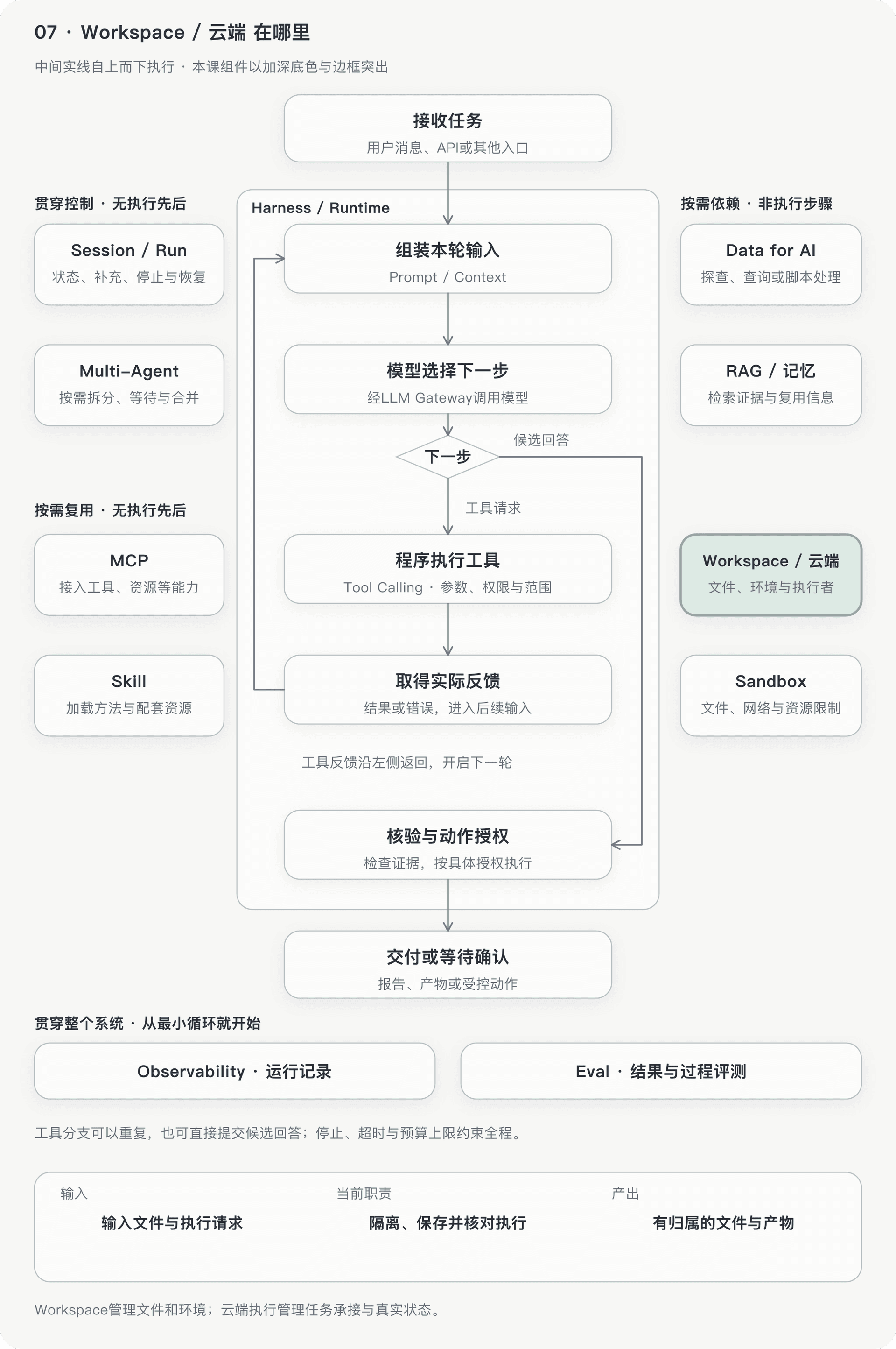 文档插图