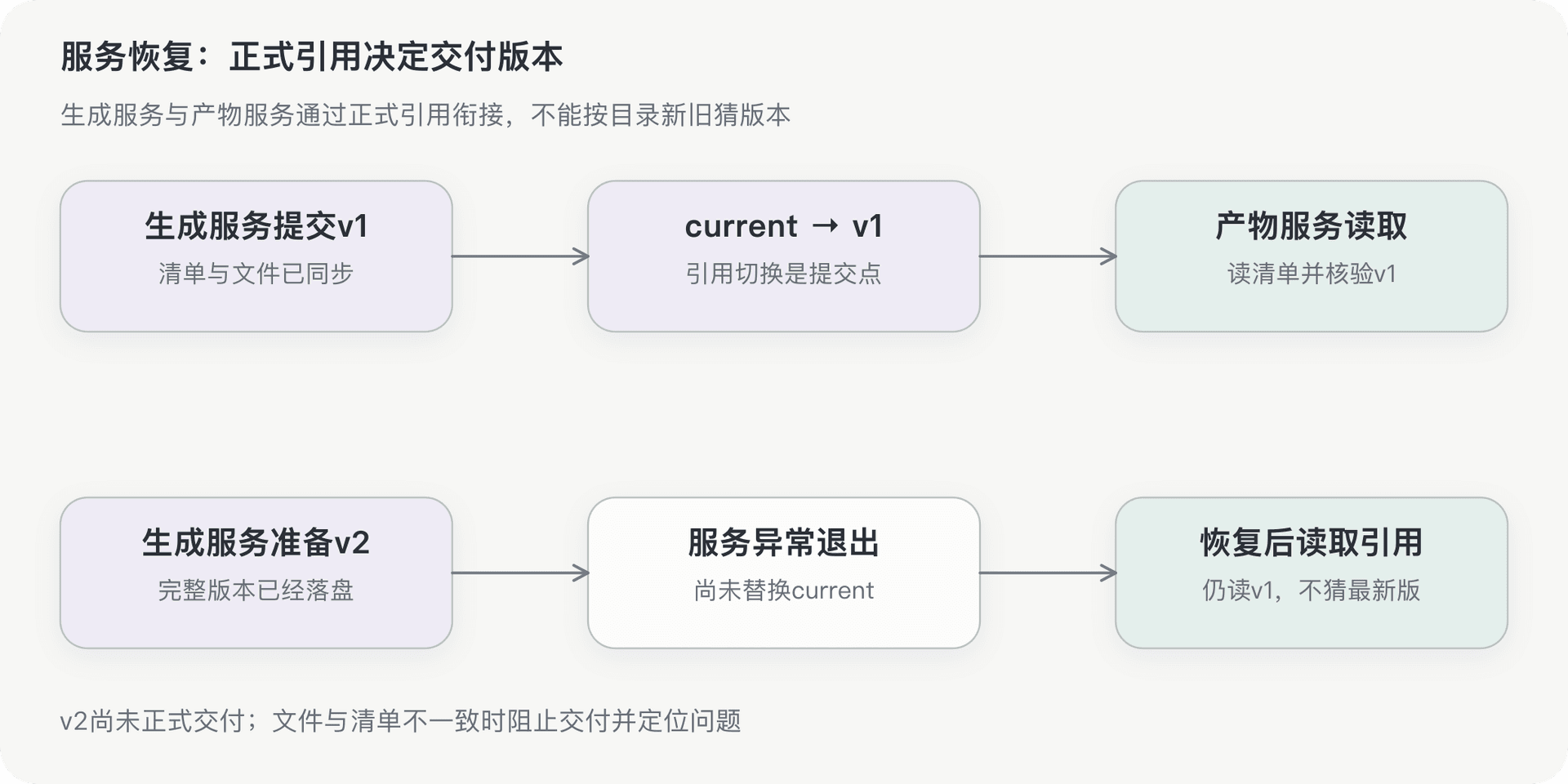 文档插图