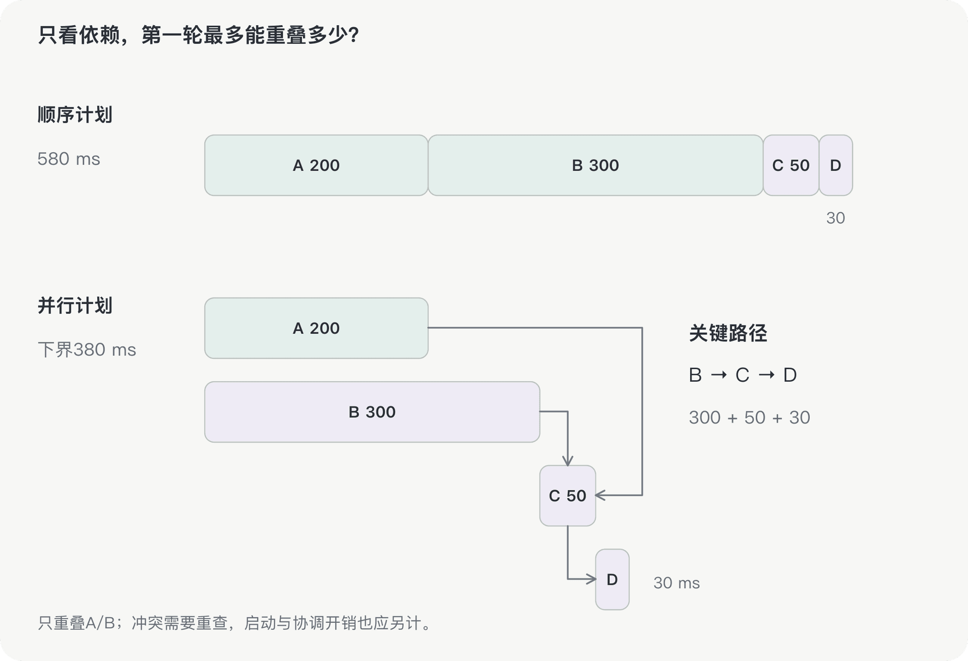 文档插图