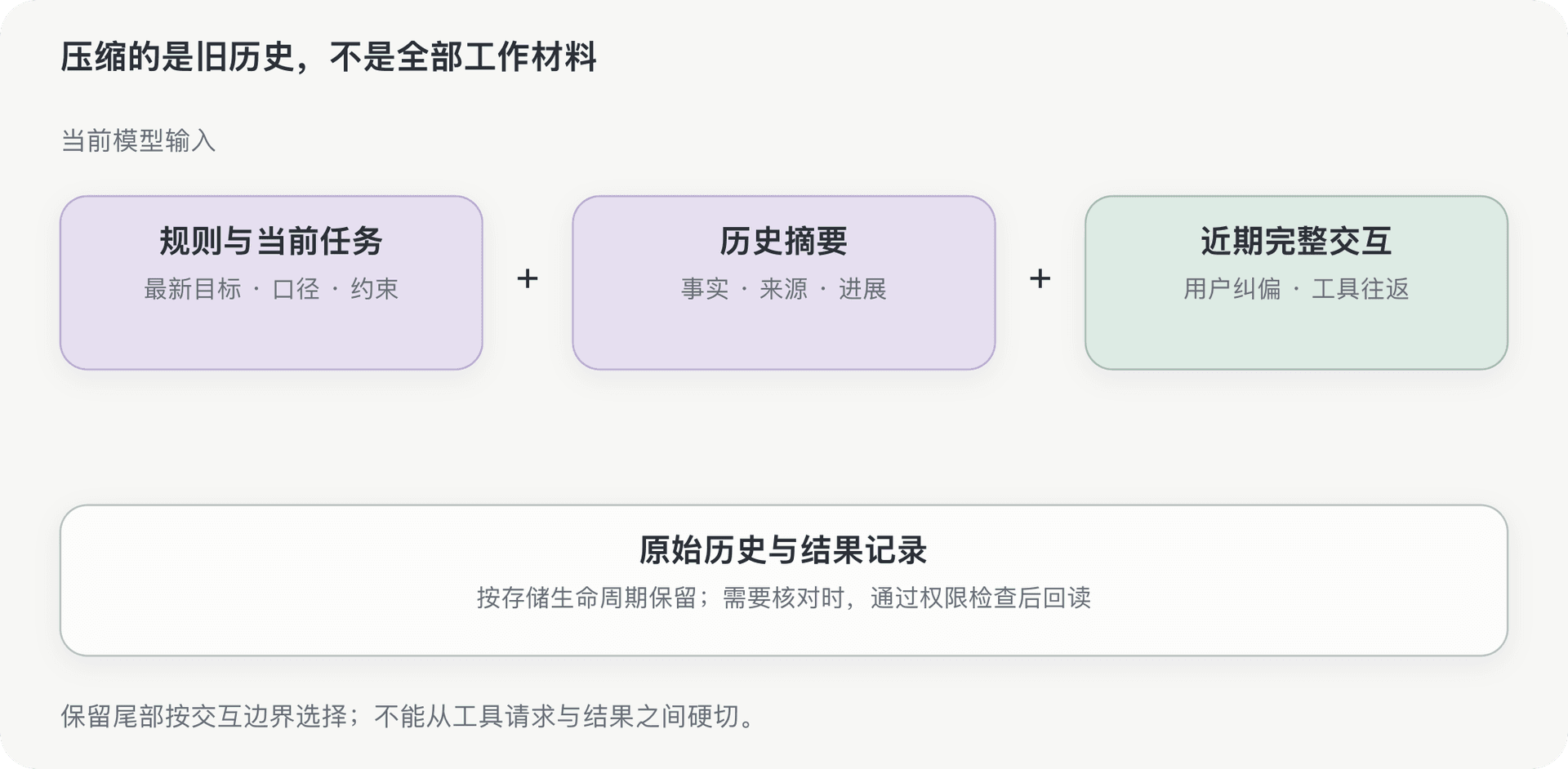 文档插图