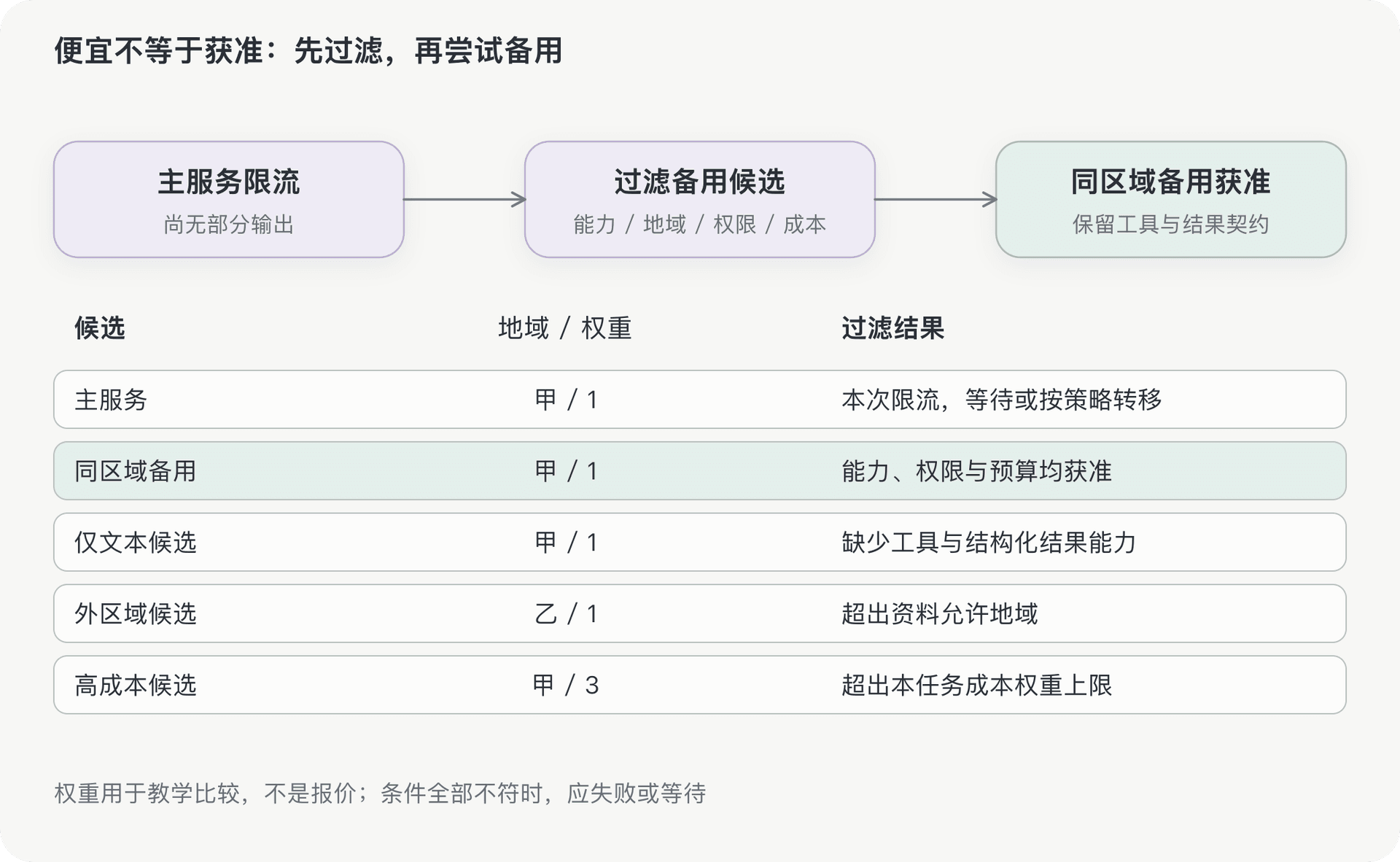 文档插图