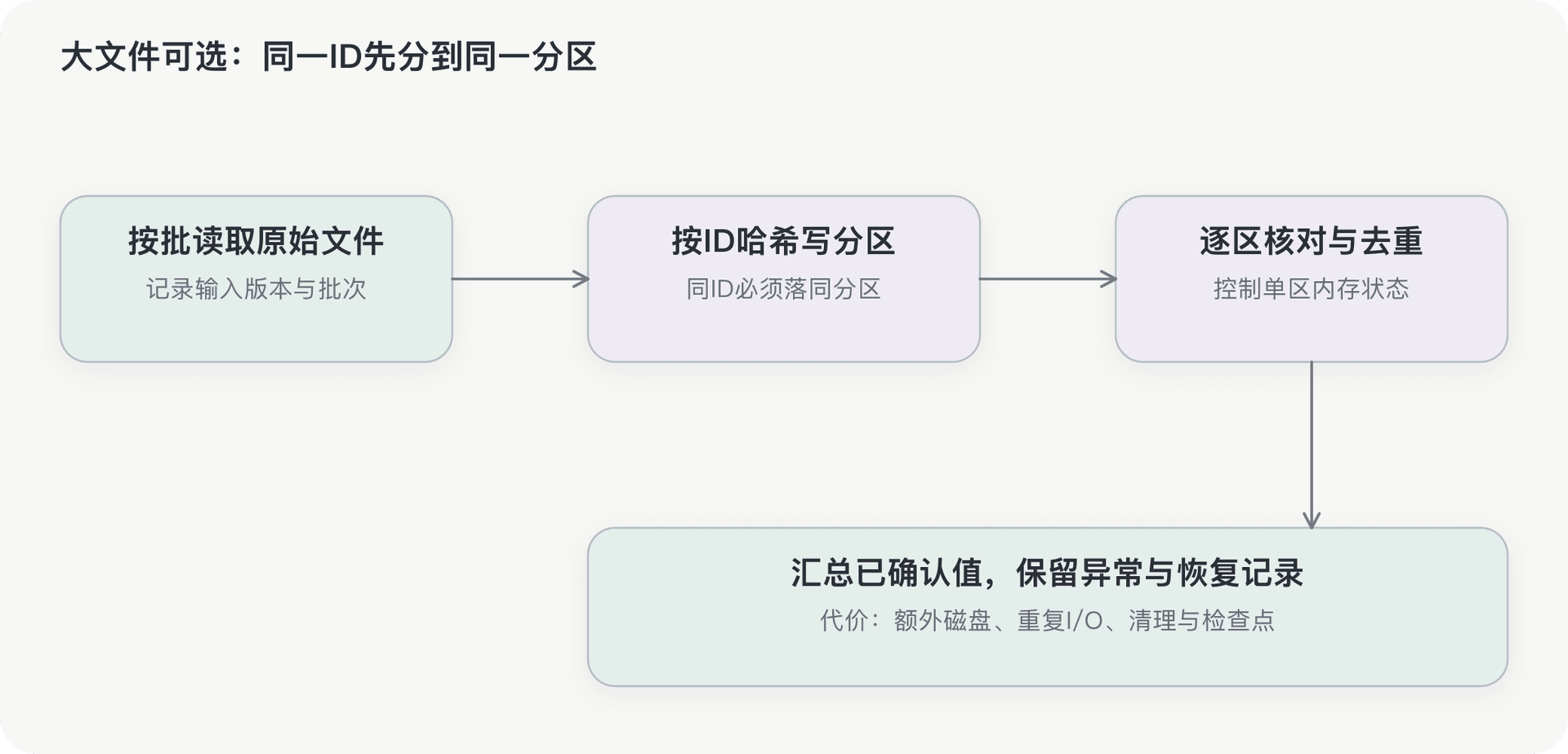 文档插图
