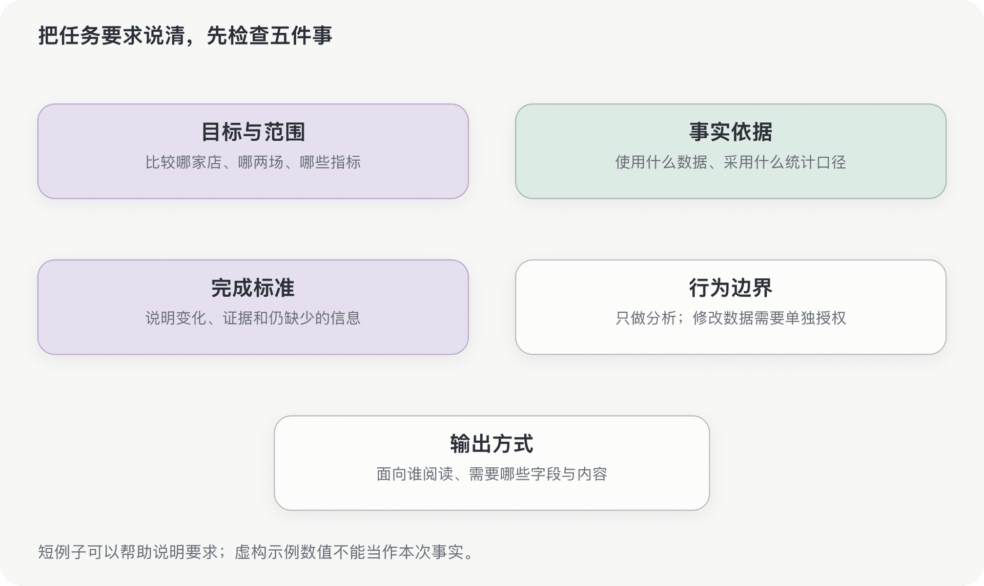 文档插图