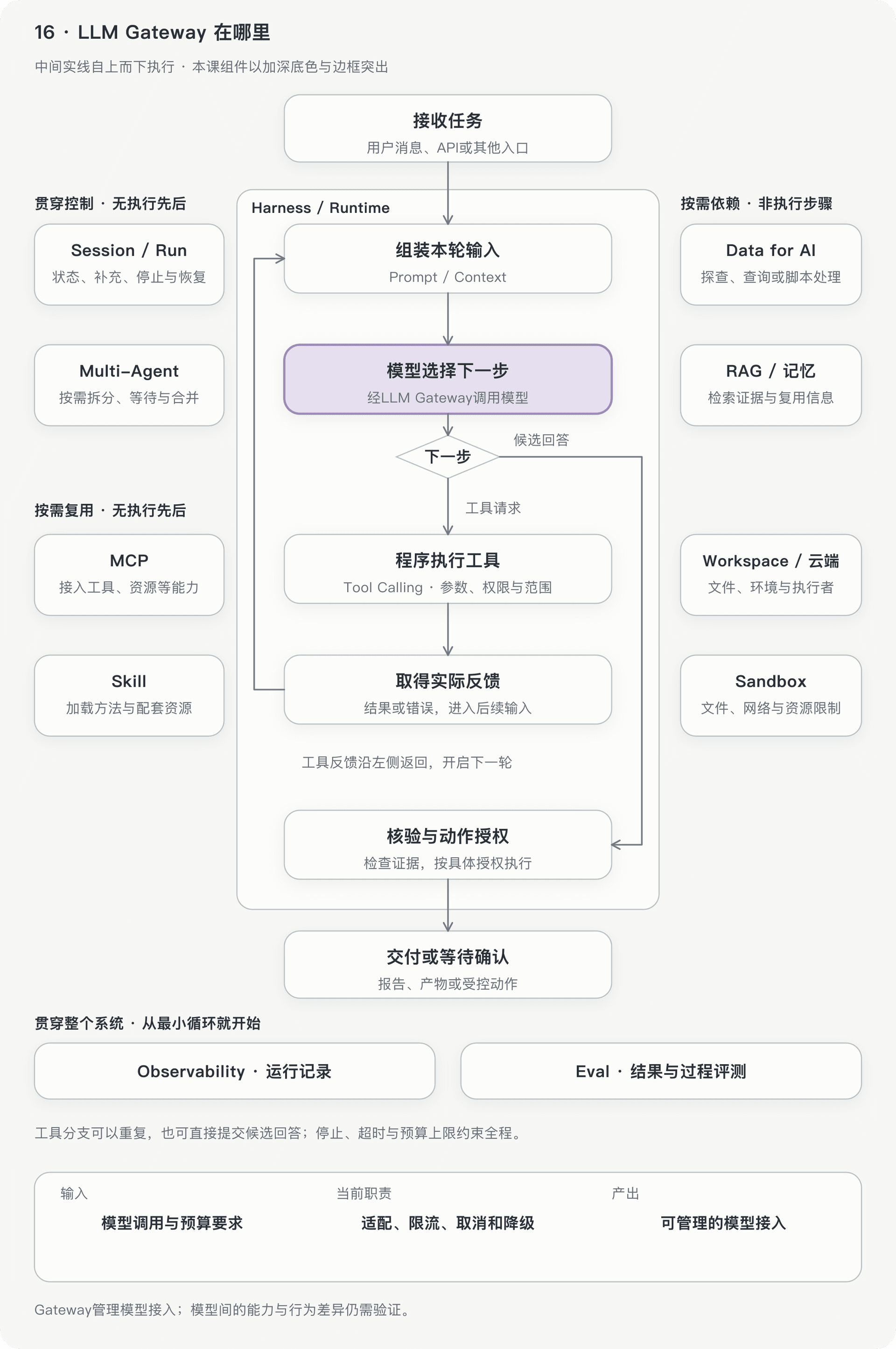 文档插图