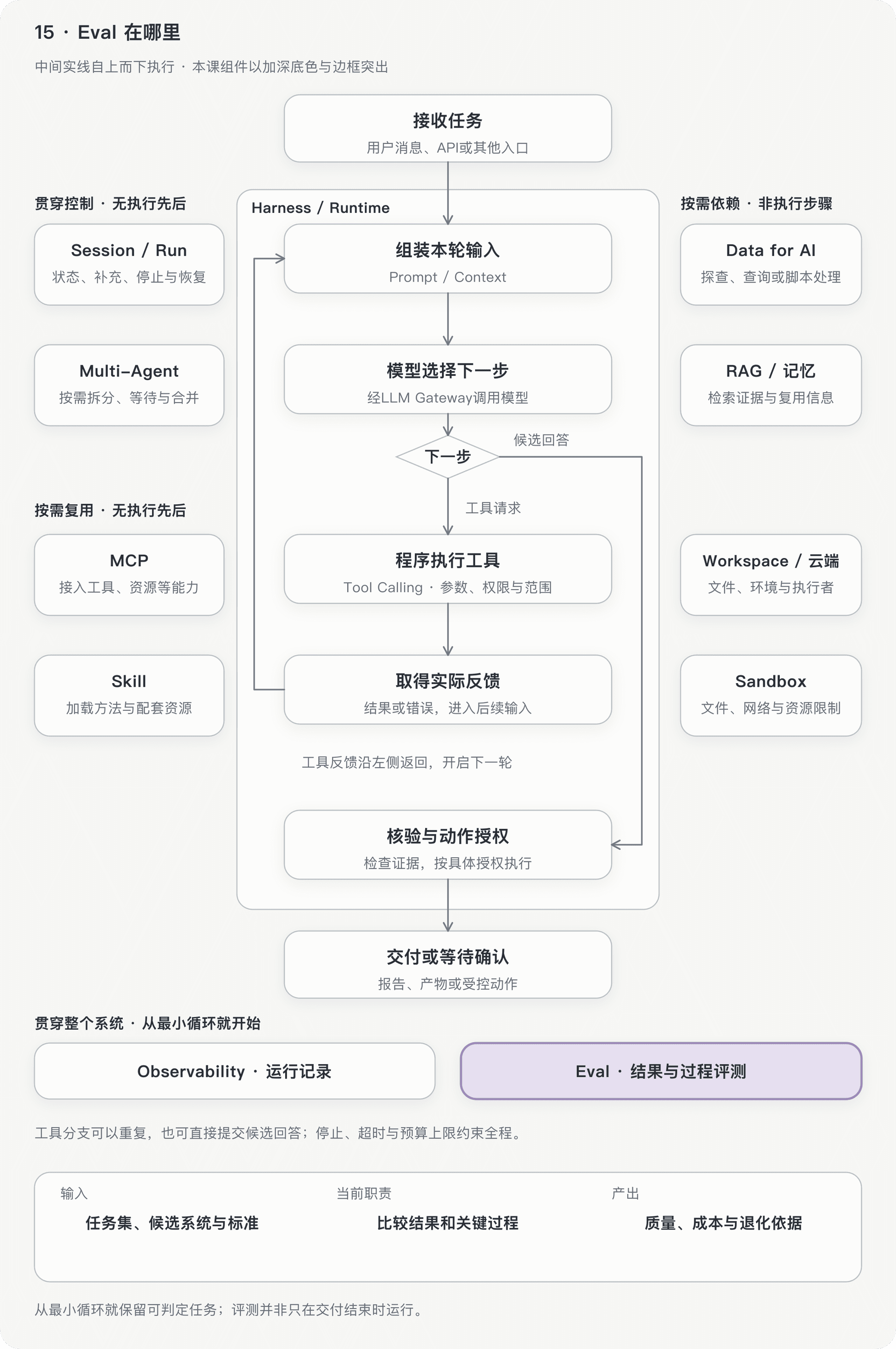 文档插图
