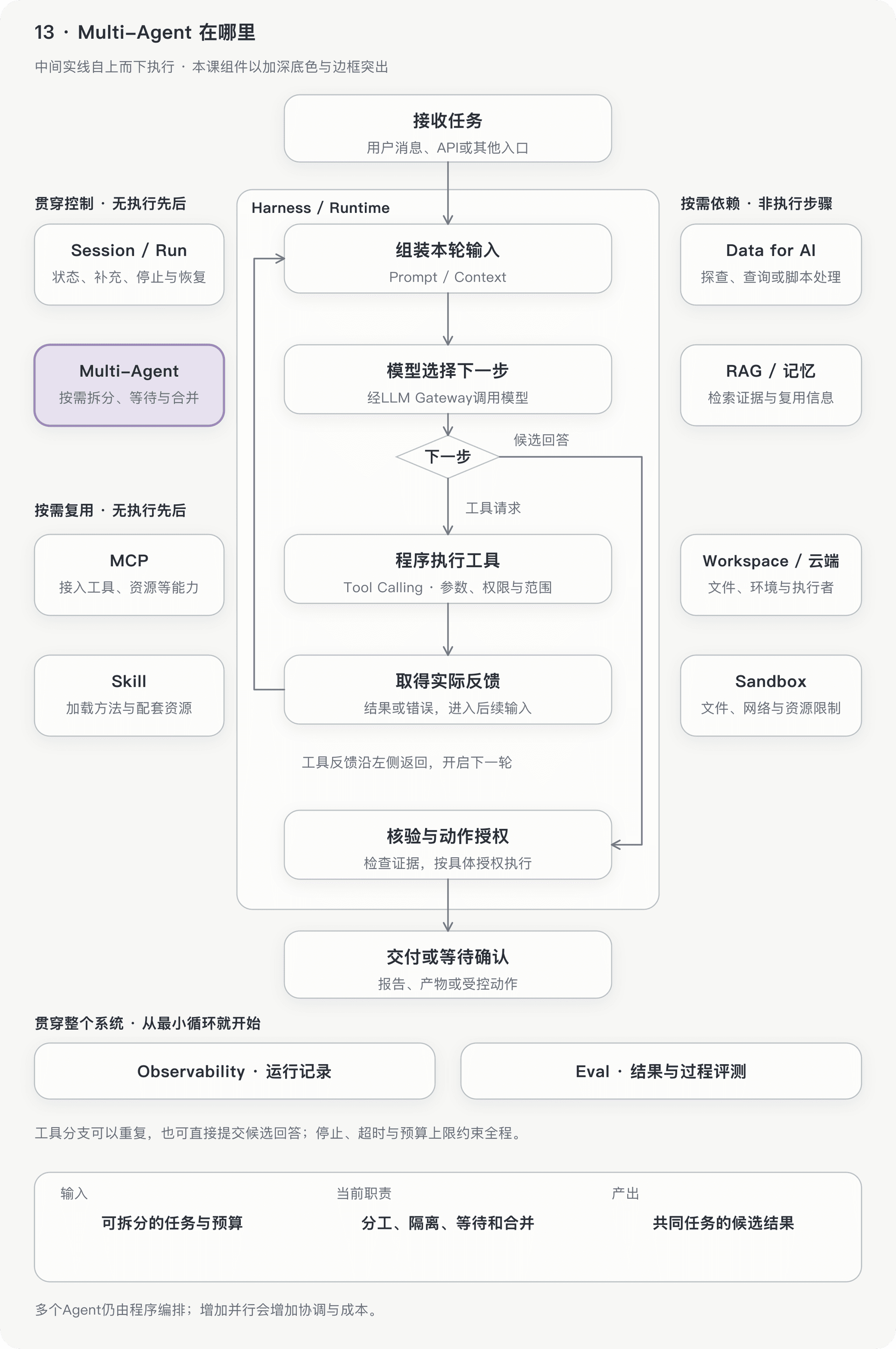 文档插图